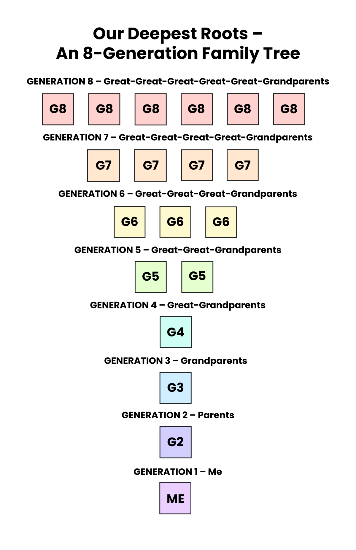 Free Family Tree 8 Generation Poster Template to Edit Online