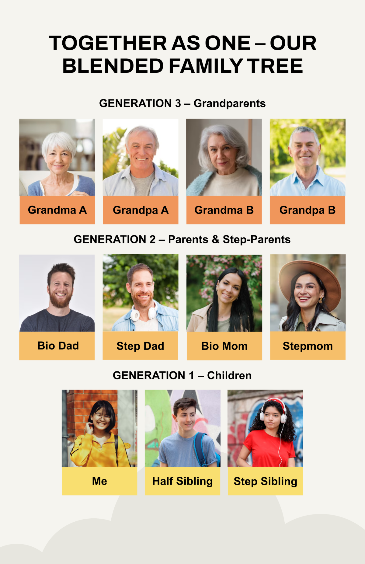Free Simple Blended Family Tree Poster Template to Edit Online