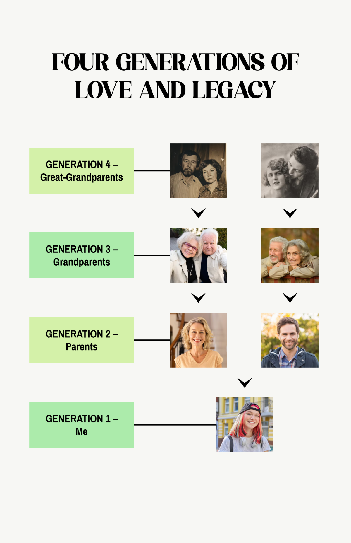 Free 4 -Generation Family Tree Poster Template to Edit Online
