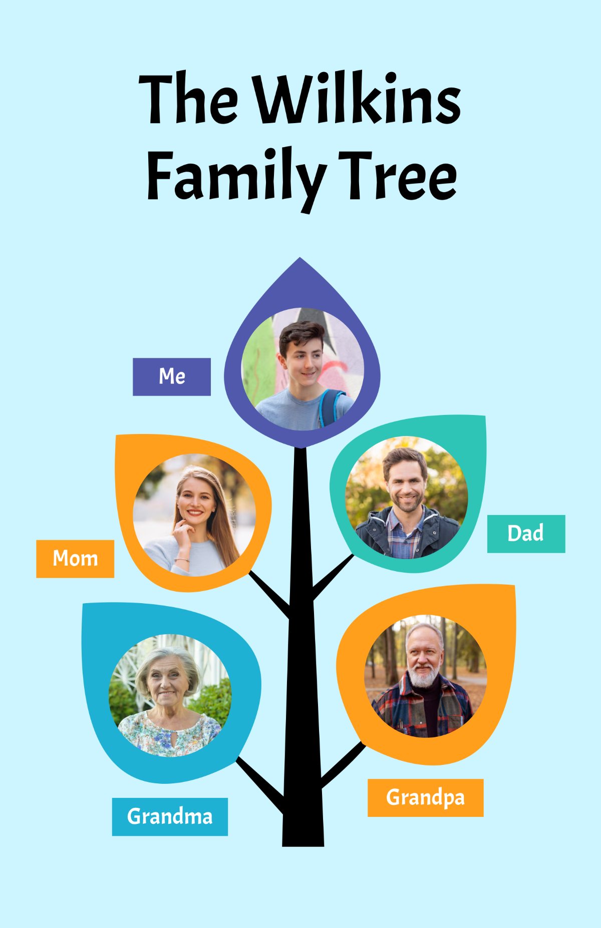 Free Editable Family Name Tree Poster Template to Edit Online