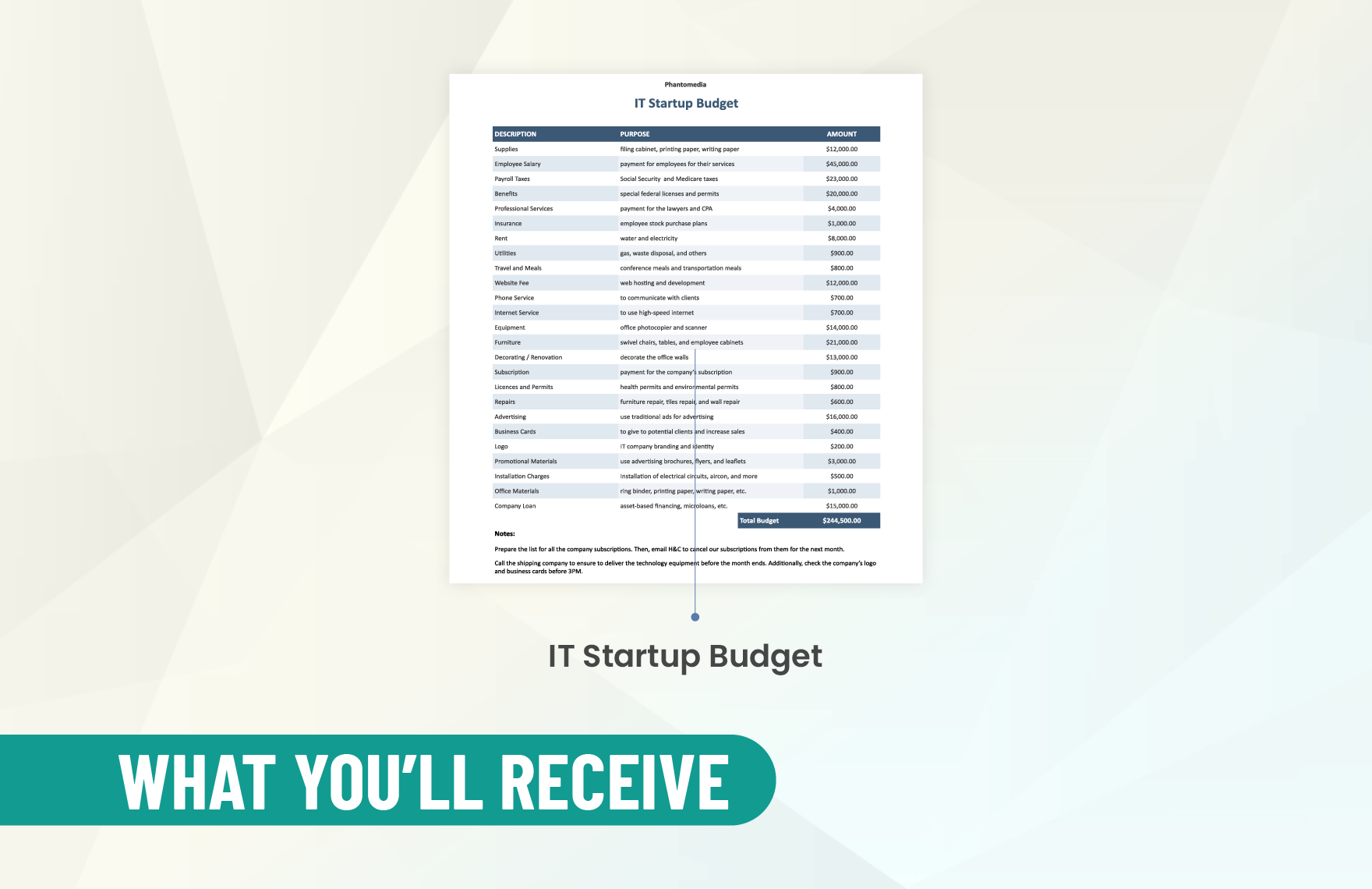 IT Startup Budget Template