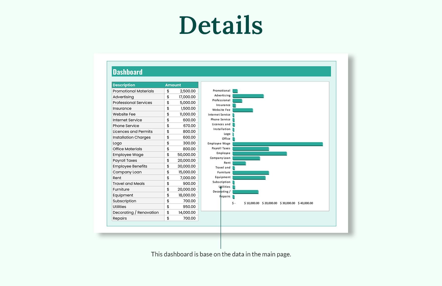 Small Business Startup Budget Template Word Google Docs Excel Small Business Startup Budget Template Word Google Docs Excel