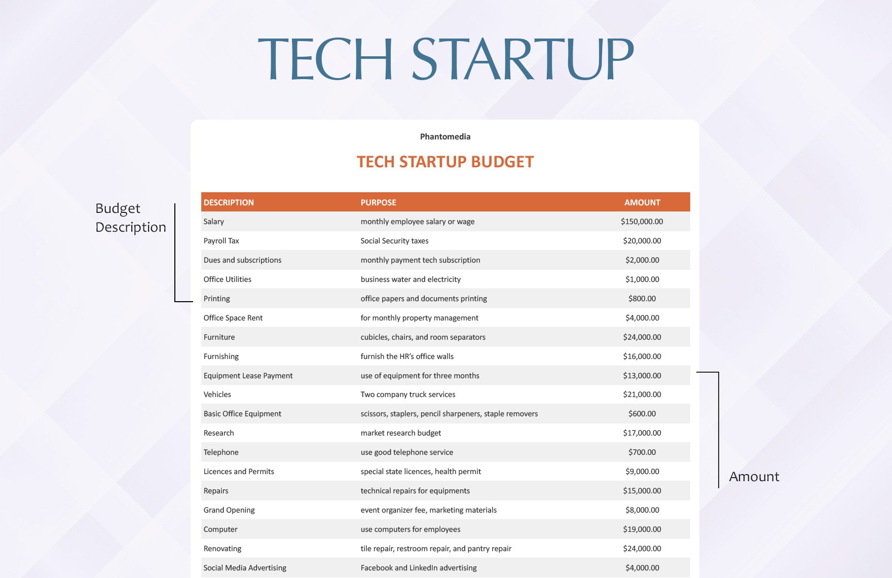 Tech Startup Budget Template