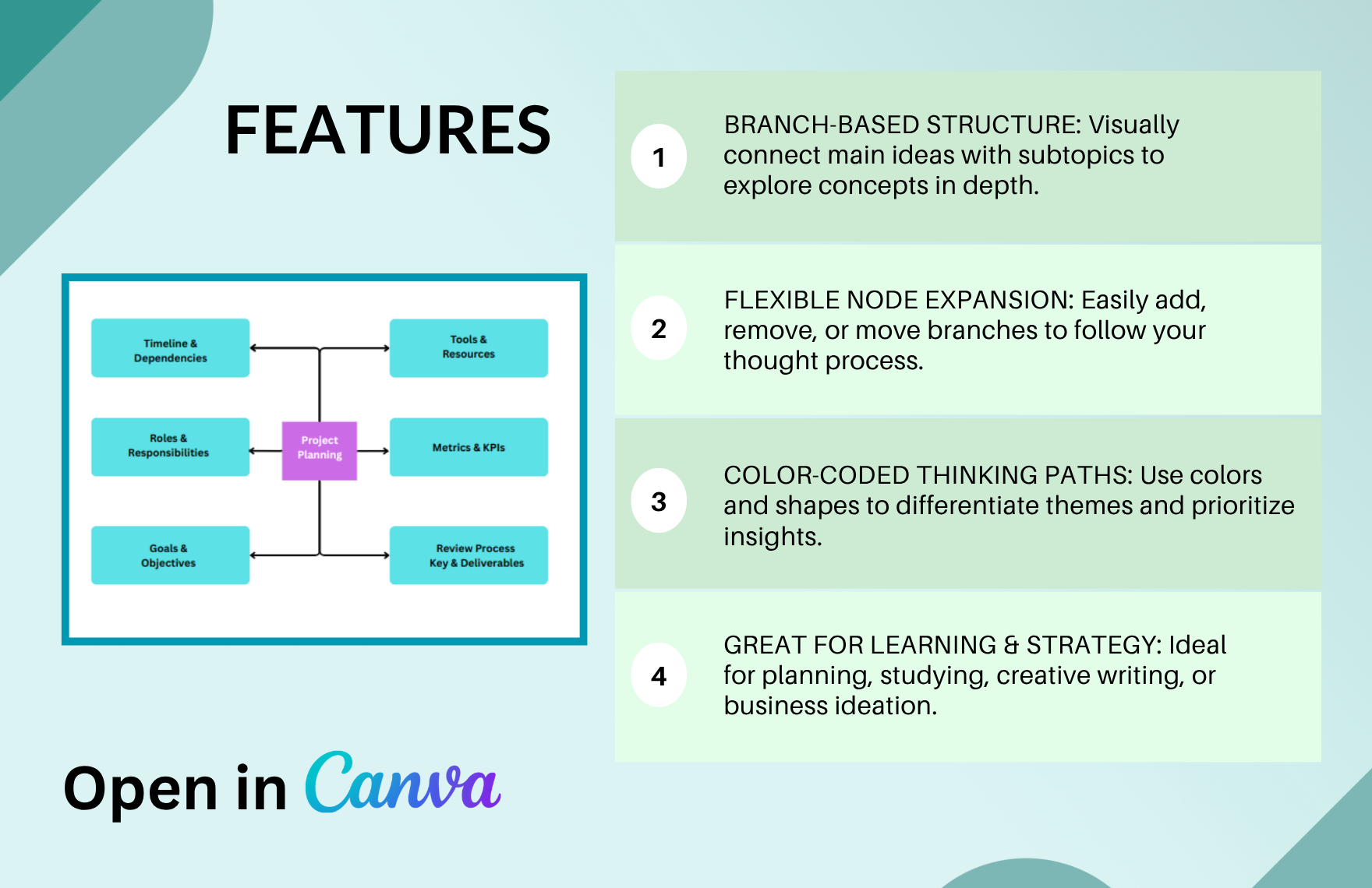 Free Mind Map Template