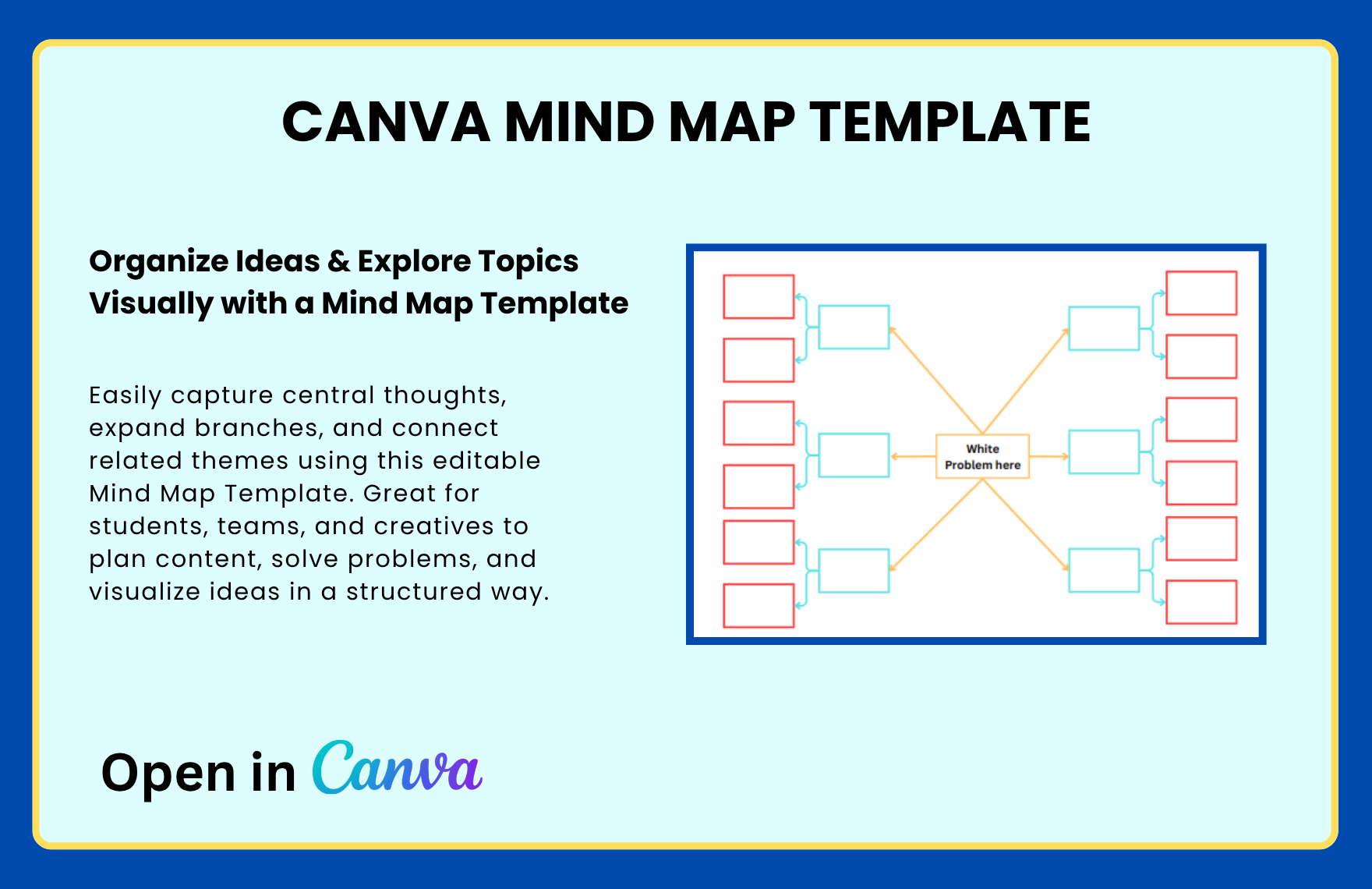 Free Mind Map Template