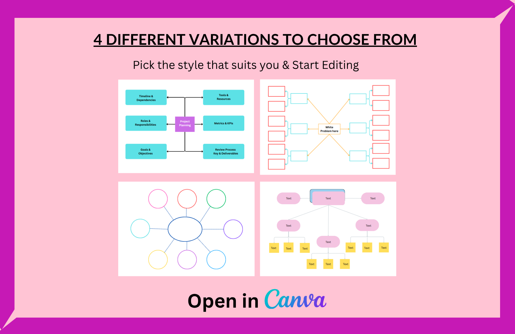 Free Mind Map Template