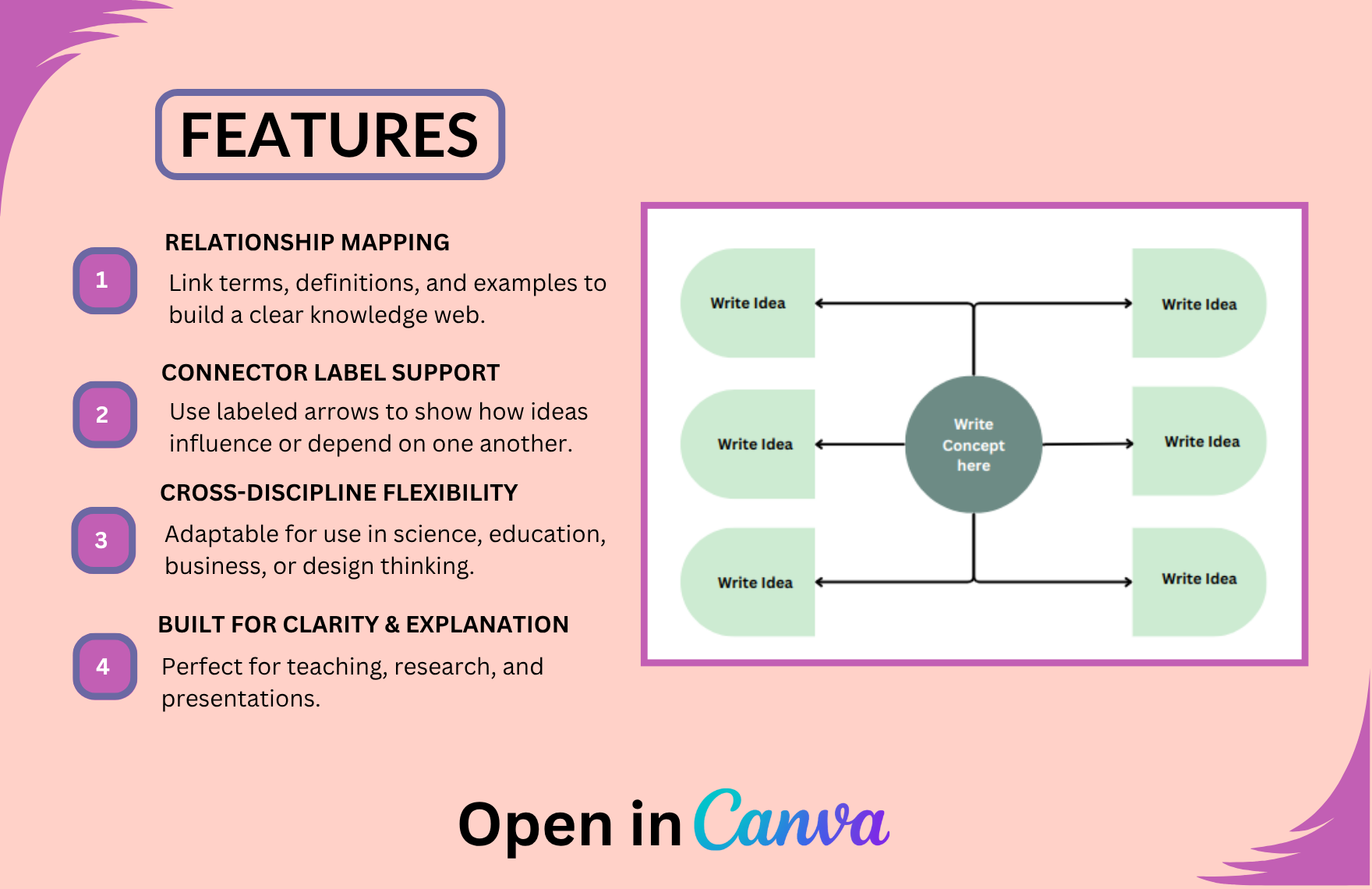 Free Concept Map Template