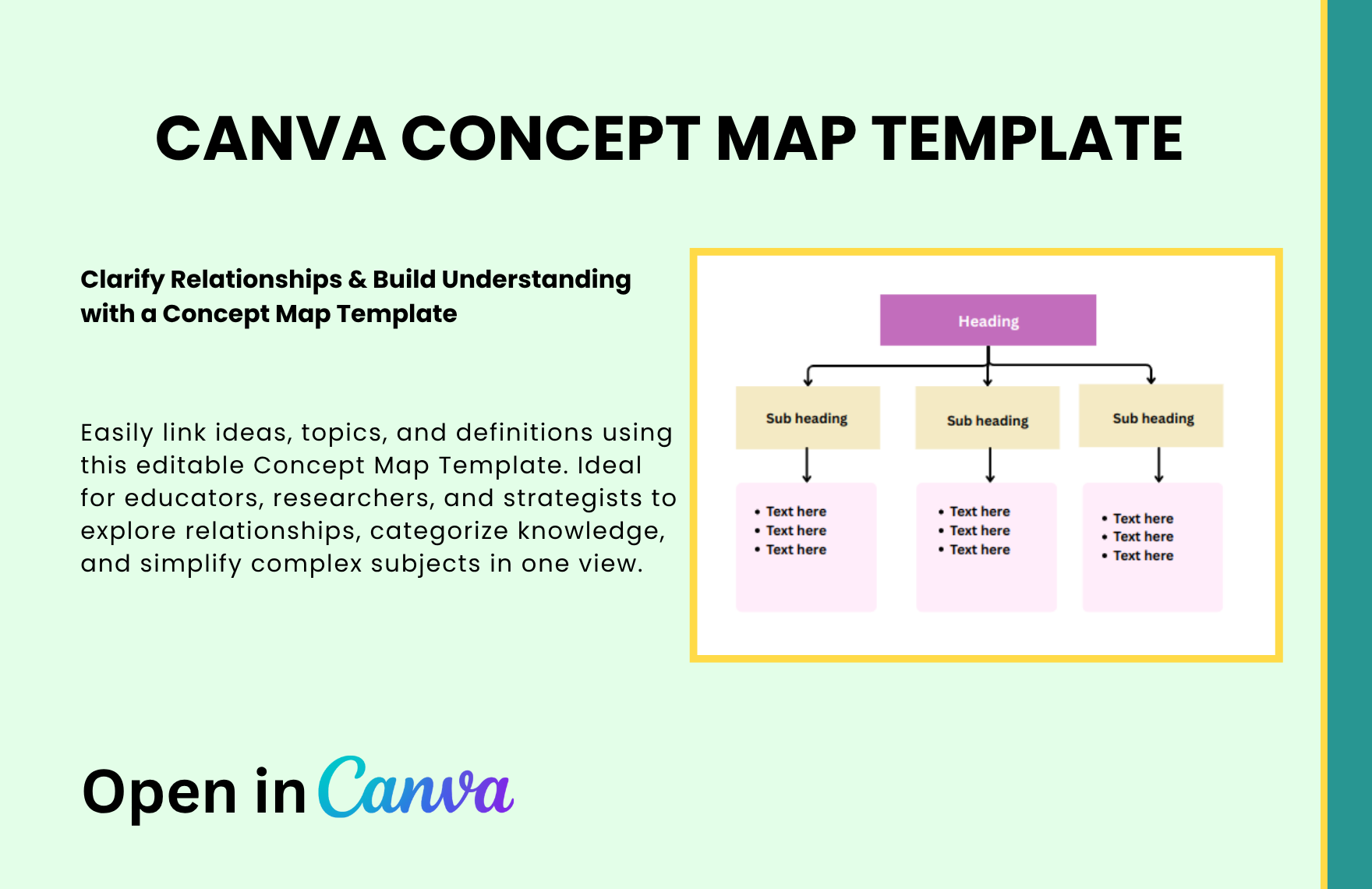 Free Concept Map Template in Canva to Download