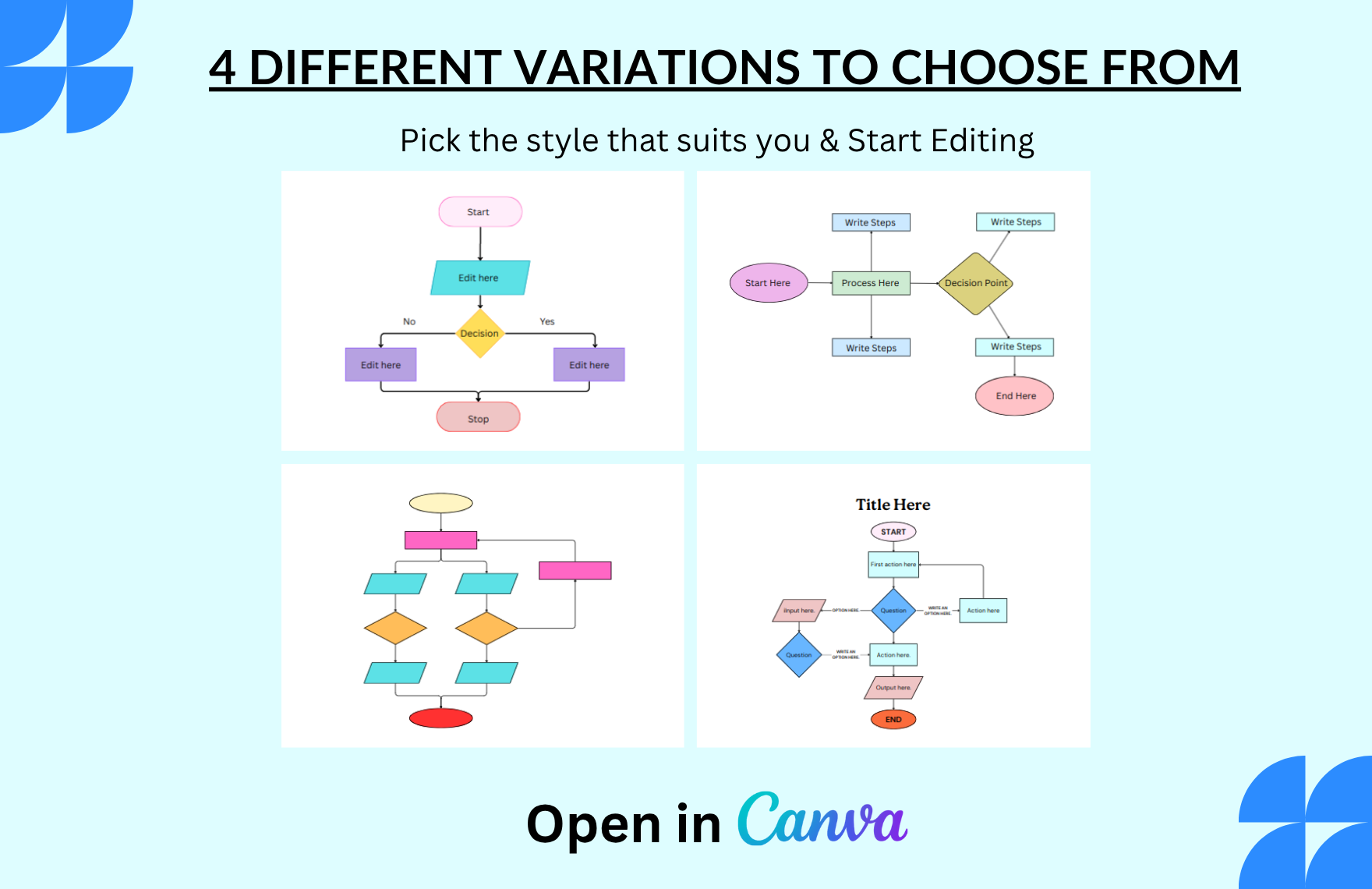 Free Flowchart Template