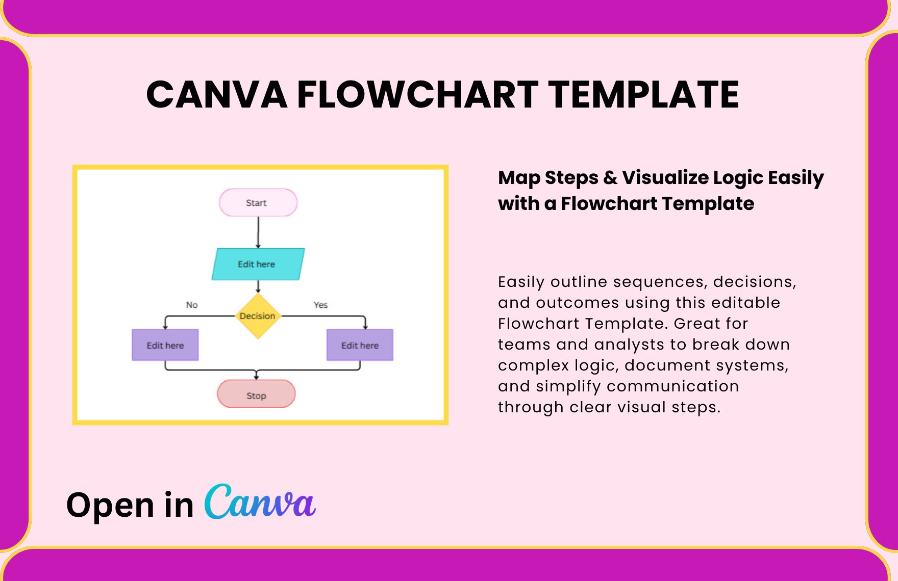 Free Flowchart Template