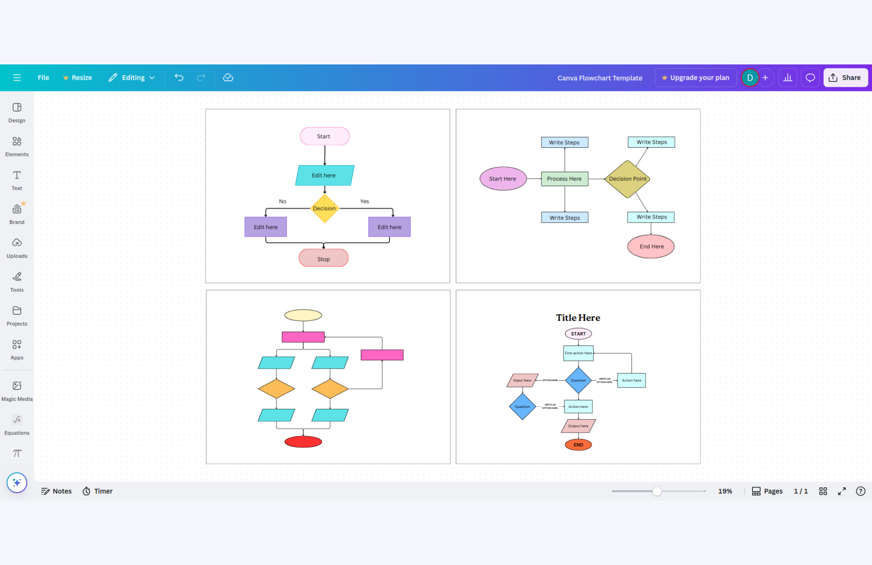 Free Flowchart Template