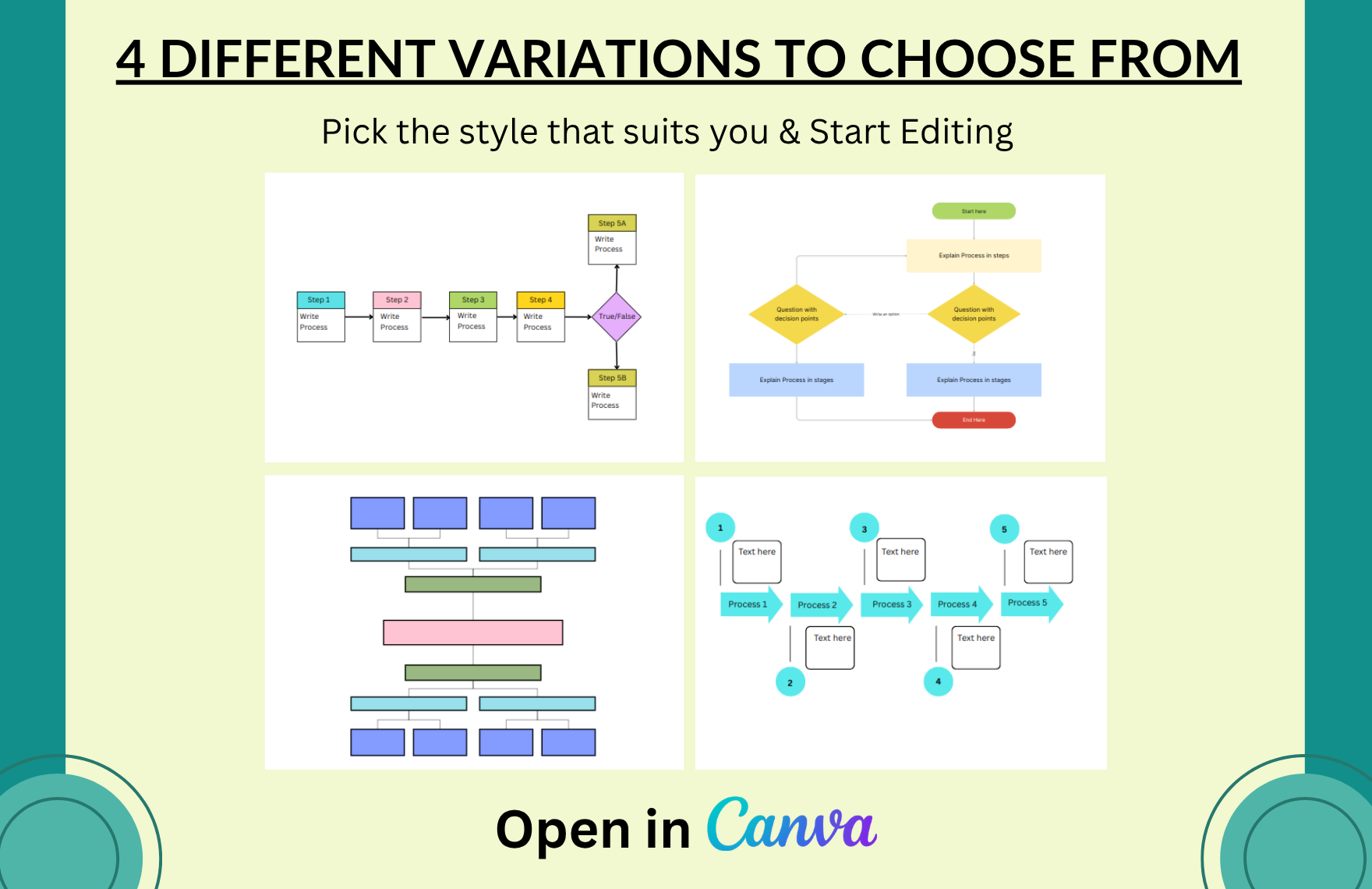 Free Process Flow Template