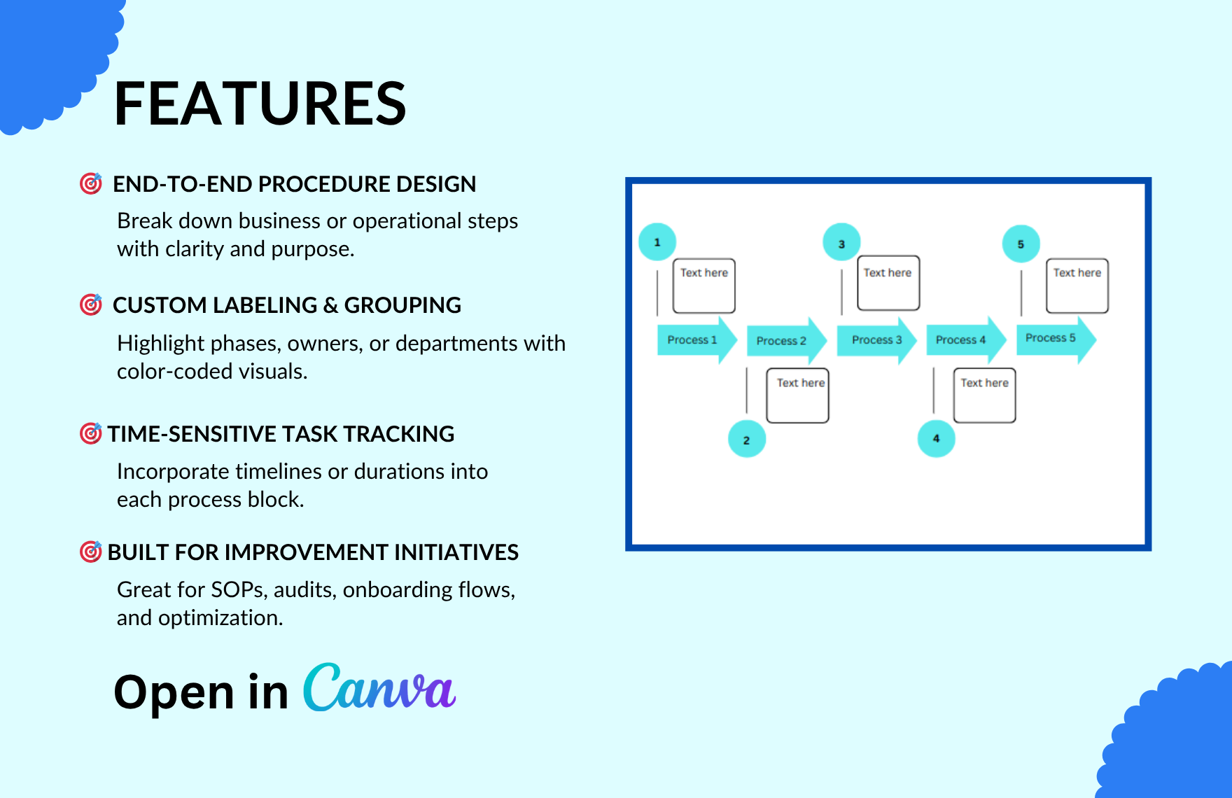 Free Process Flow Template