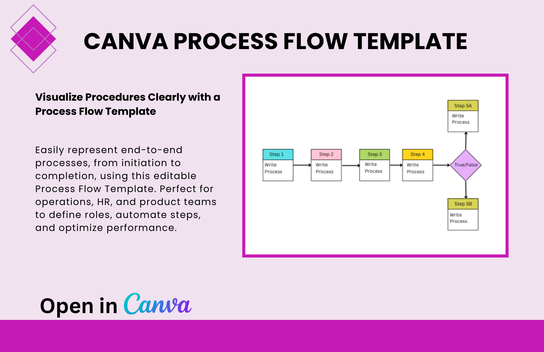 Free Process Flow Template to Download
