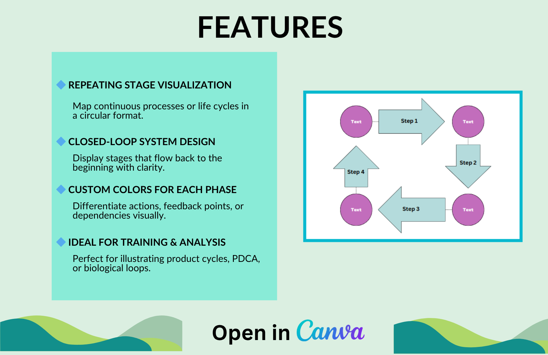 Free Cycle Diagram Template