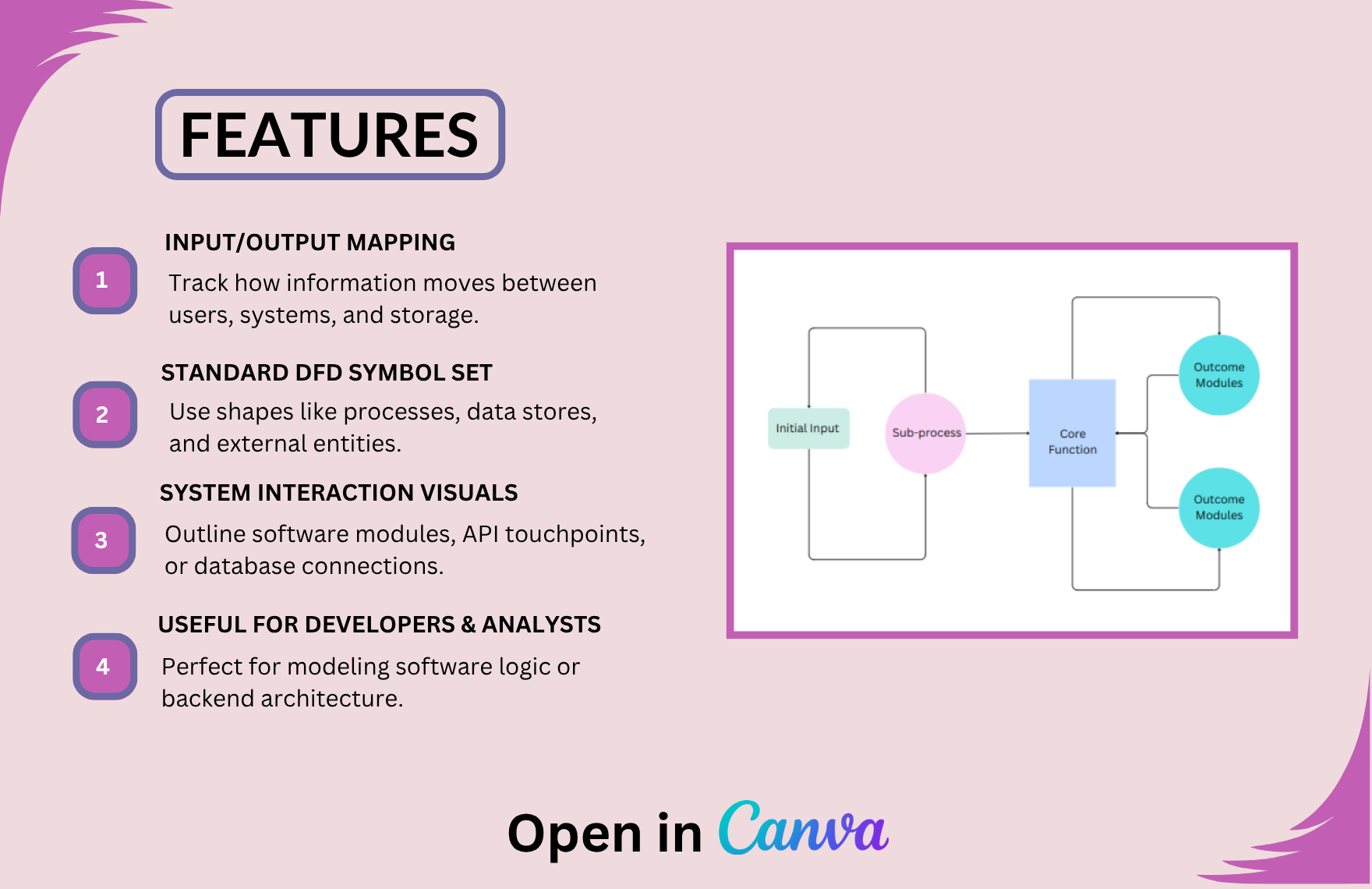 Free Data Flow Diagram Template