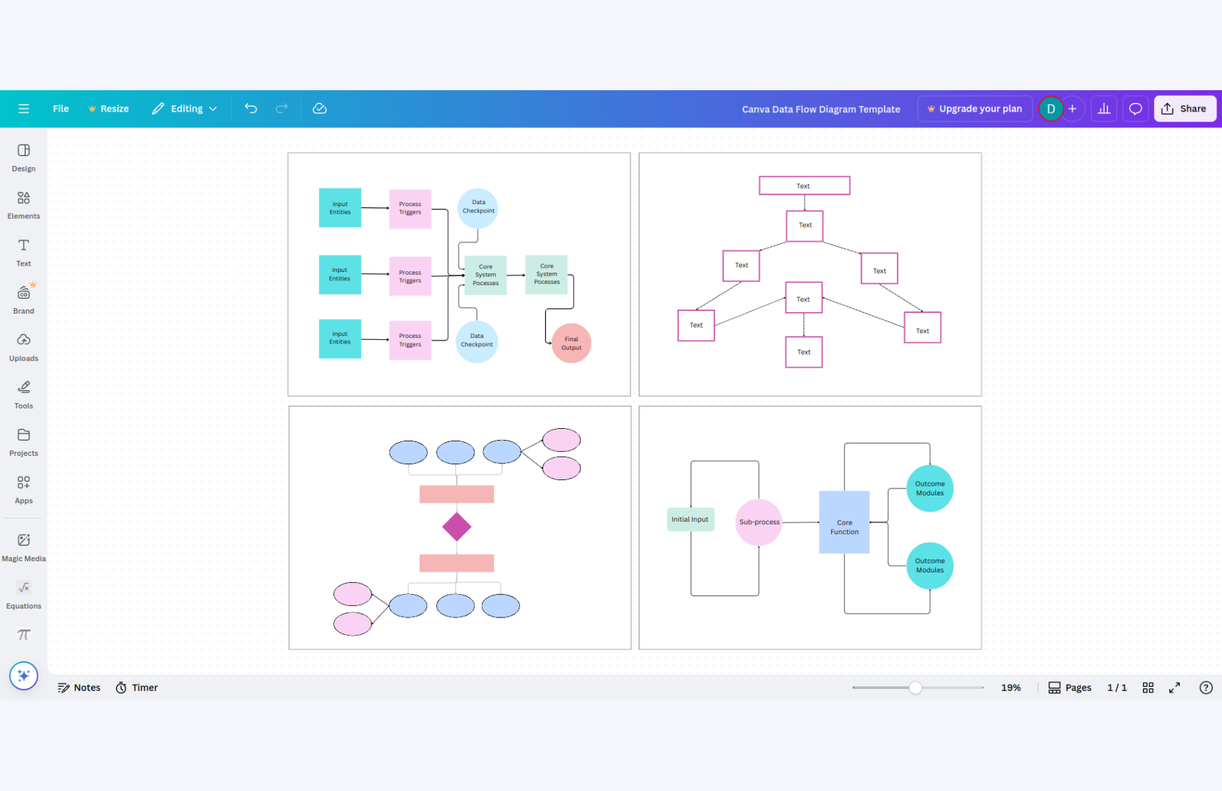 Free Data Flow Diagram Template