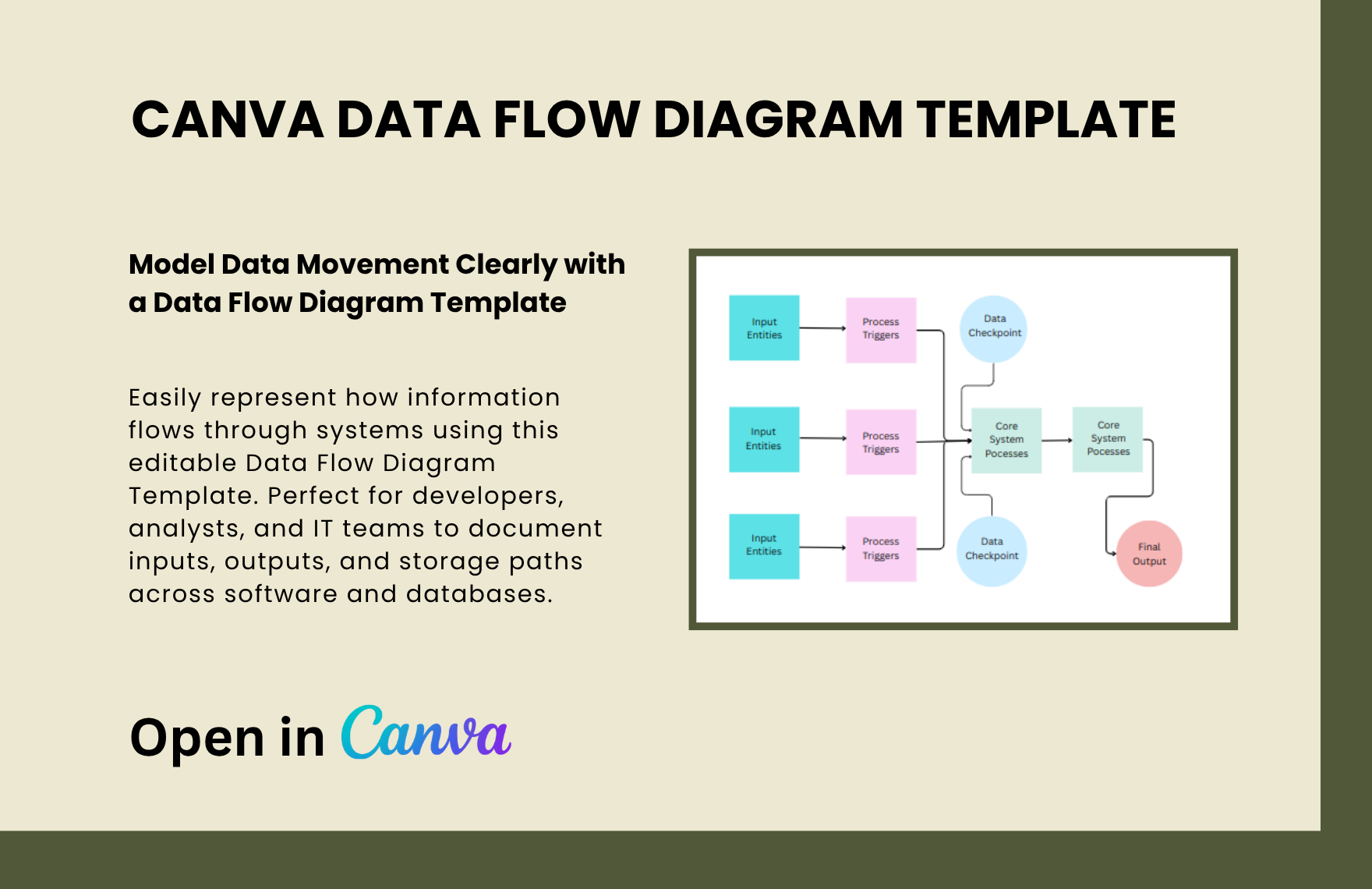 Free Data Flow Diagram Template to Download