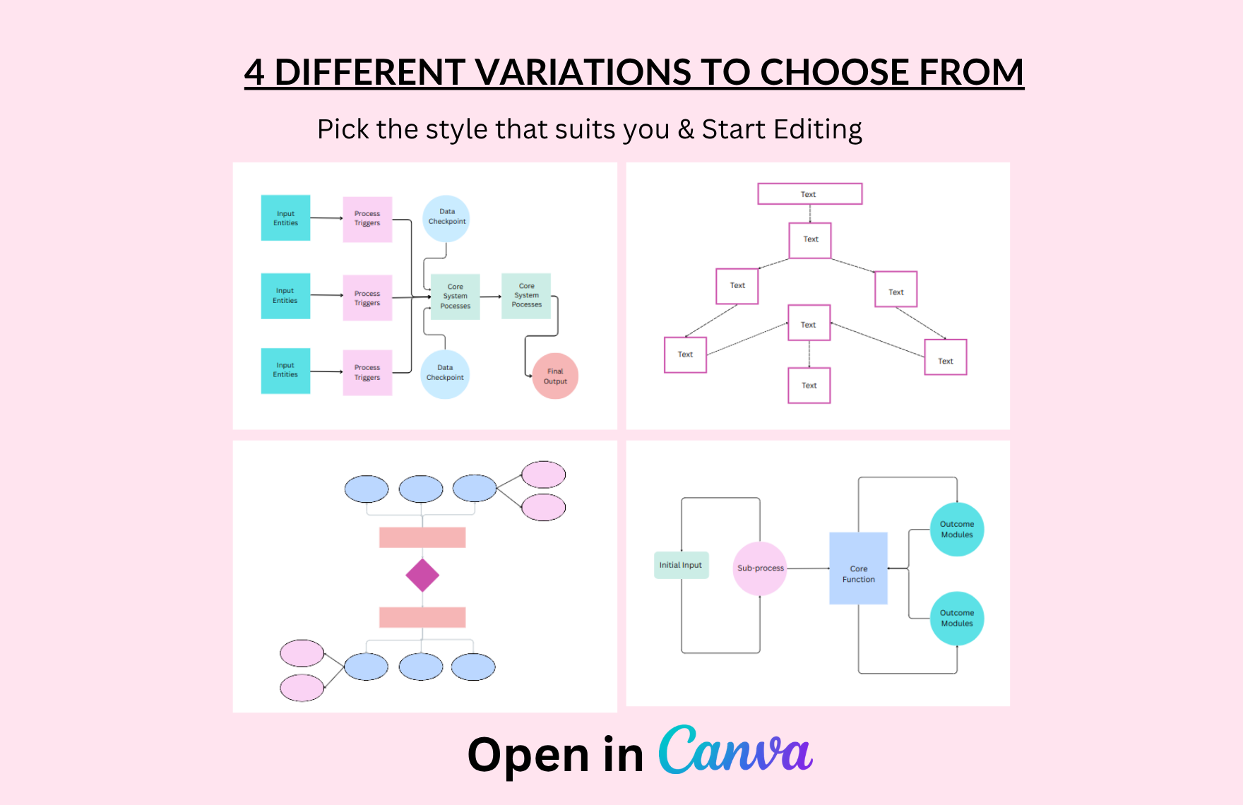 Free Data Flow Diagram Template