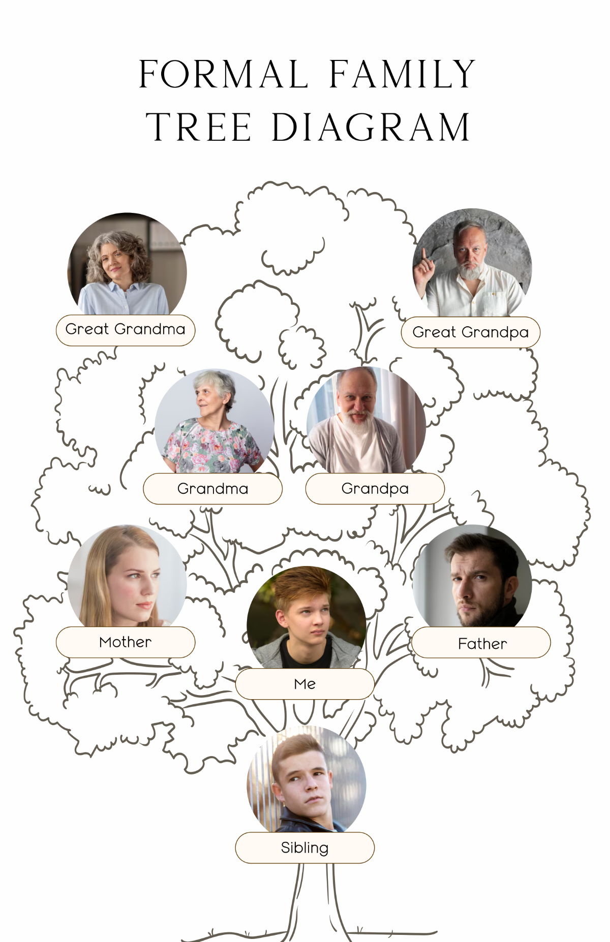 Free Professional Family Tree Drawing  Poster Template to Edit Online