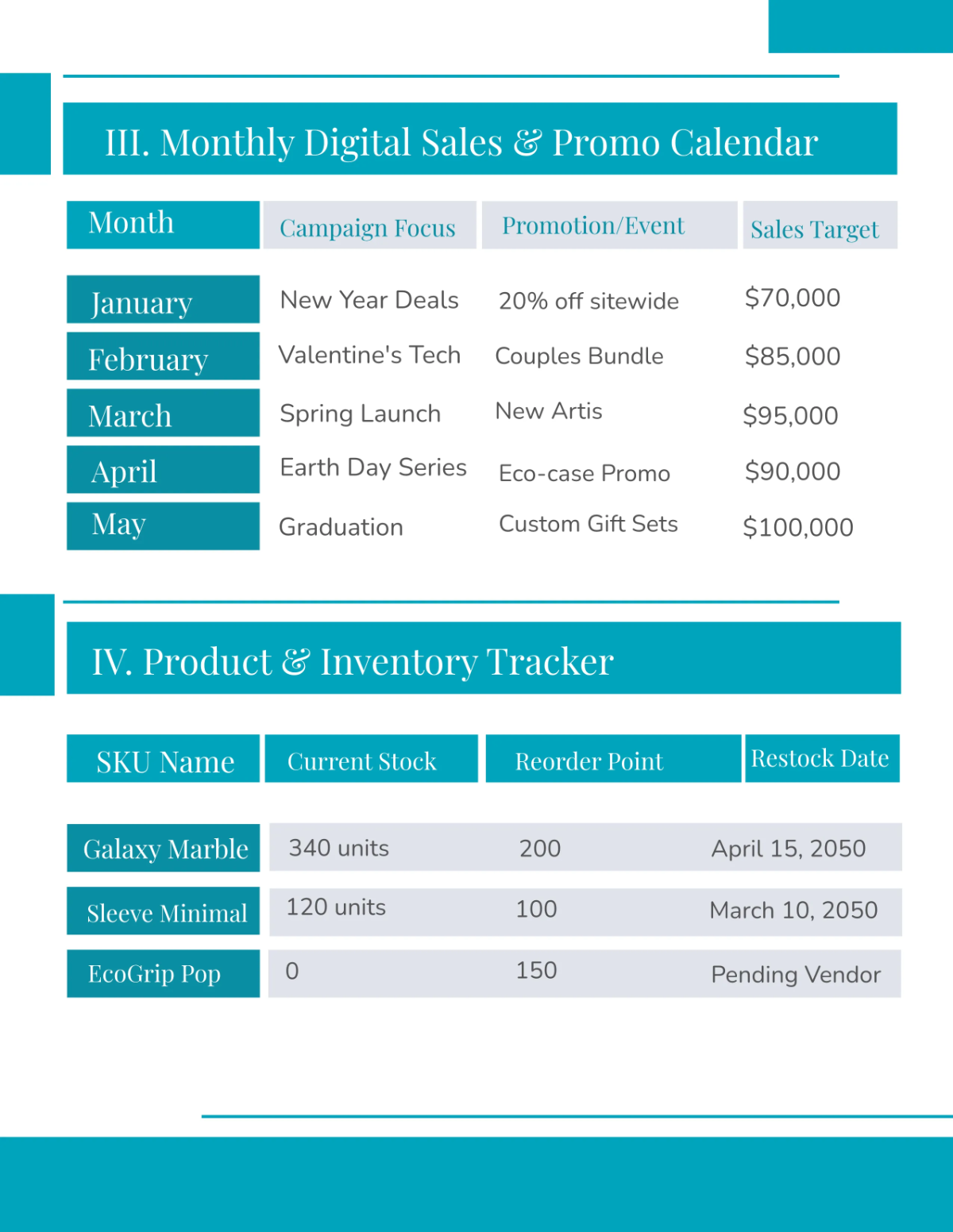 Free E-Commerce Business Planner Template to Edit Online