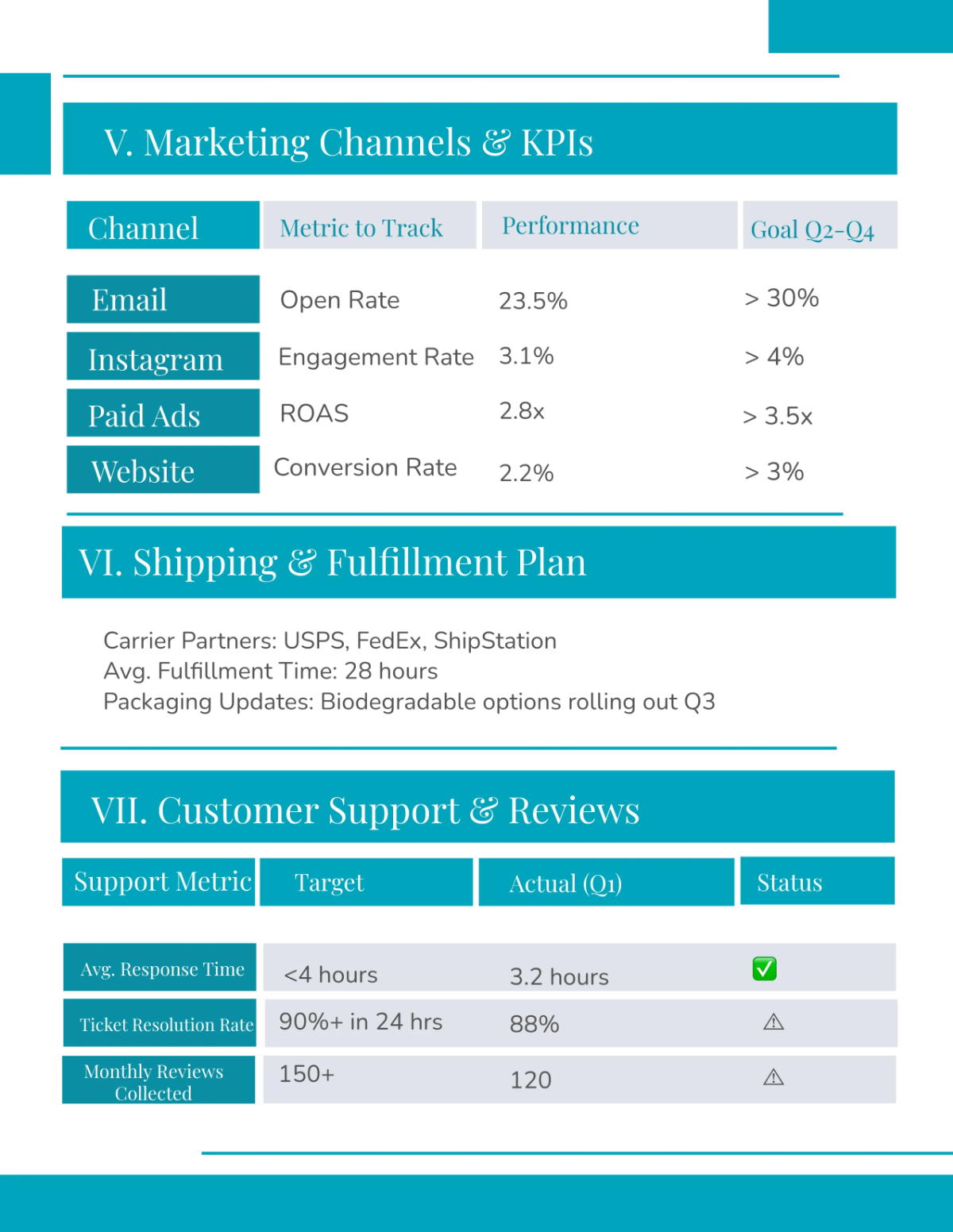 Free E-Commerce Business Planner Template to Edit Online