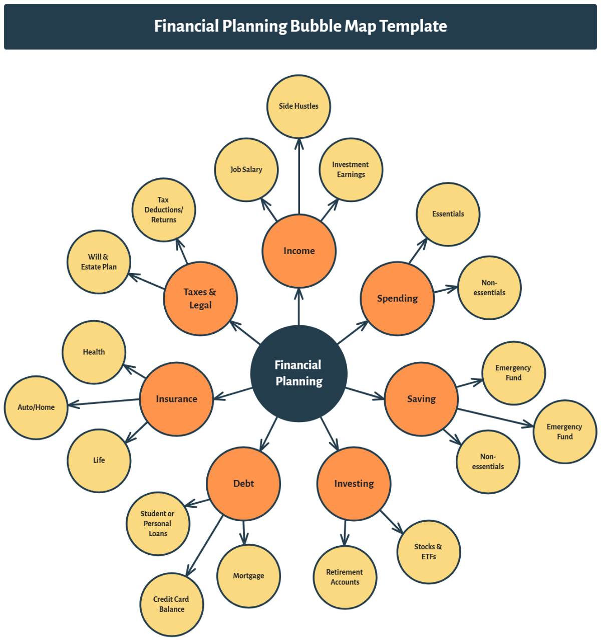 Financial Planning Bubble Map Template