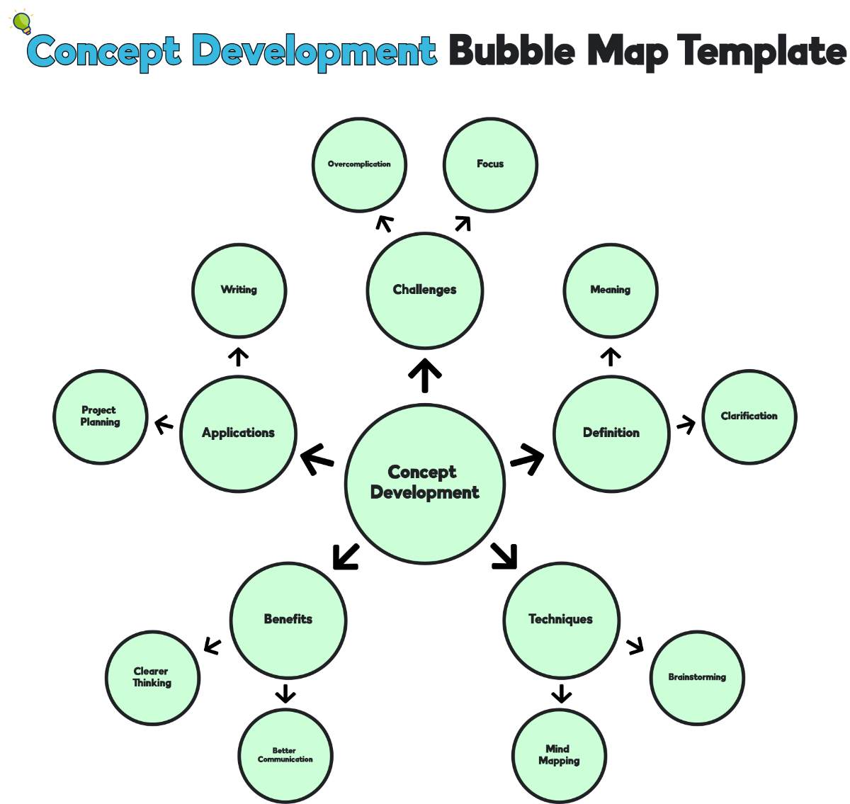 Concept Development Bubble Map Template