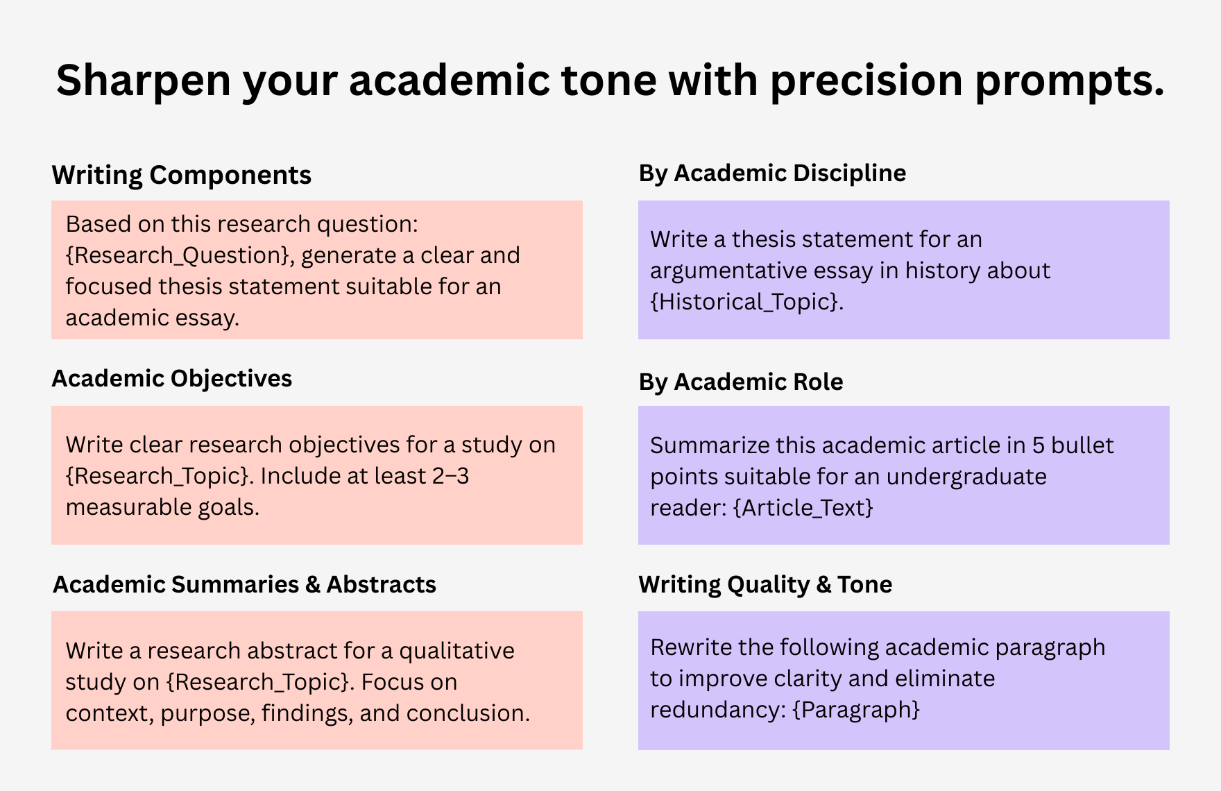 Free ChatGPT Prompts For Academic Writing Template