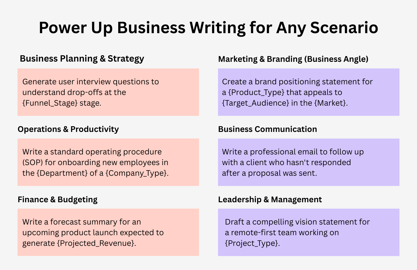 Free ChatGPT Prompts For Business Template