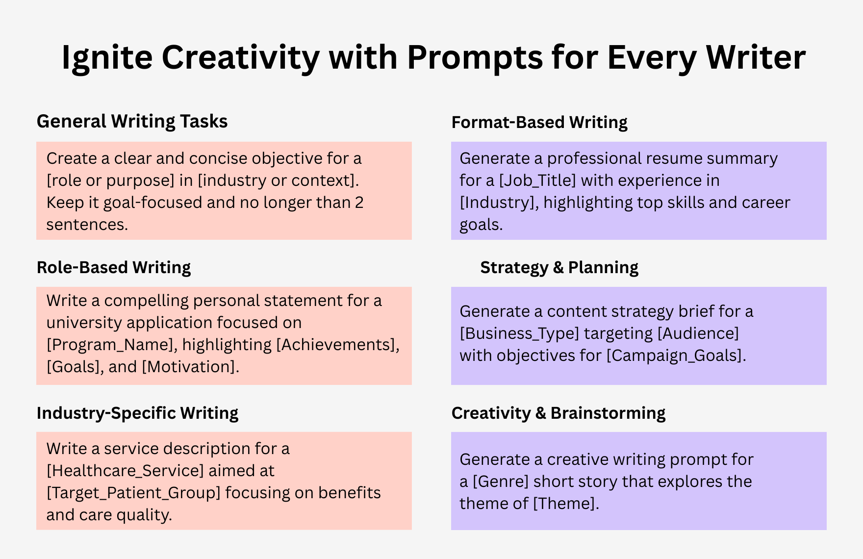 Free ChatGPT Prompts For Writing Template