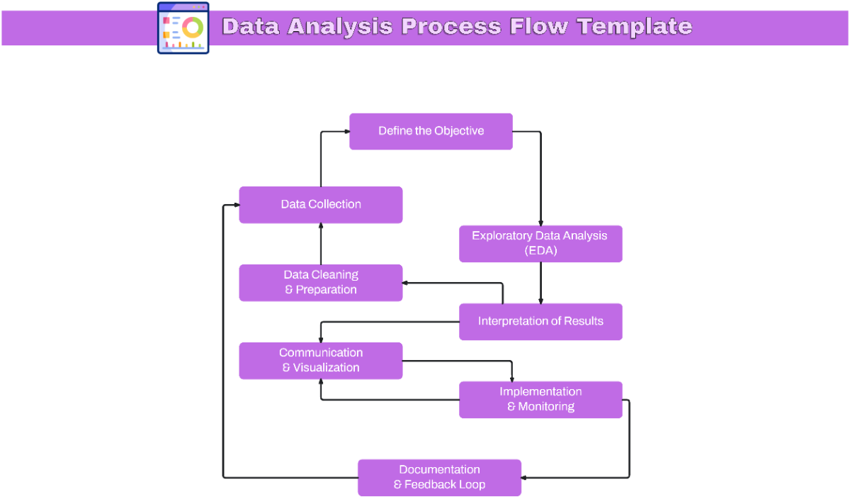 Free Data Analysis Process Flow Template to Edit Online