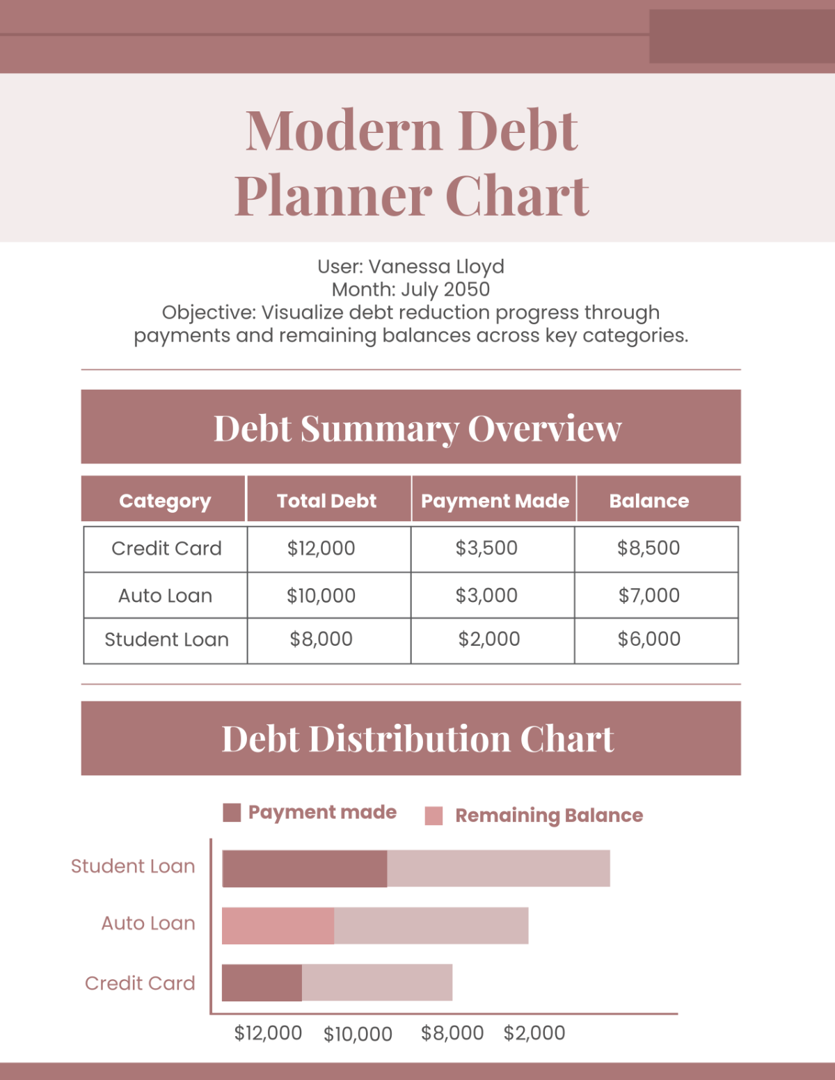 Free Modern Debt Planner Chart Template to Edit Online