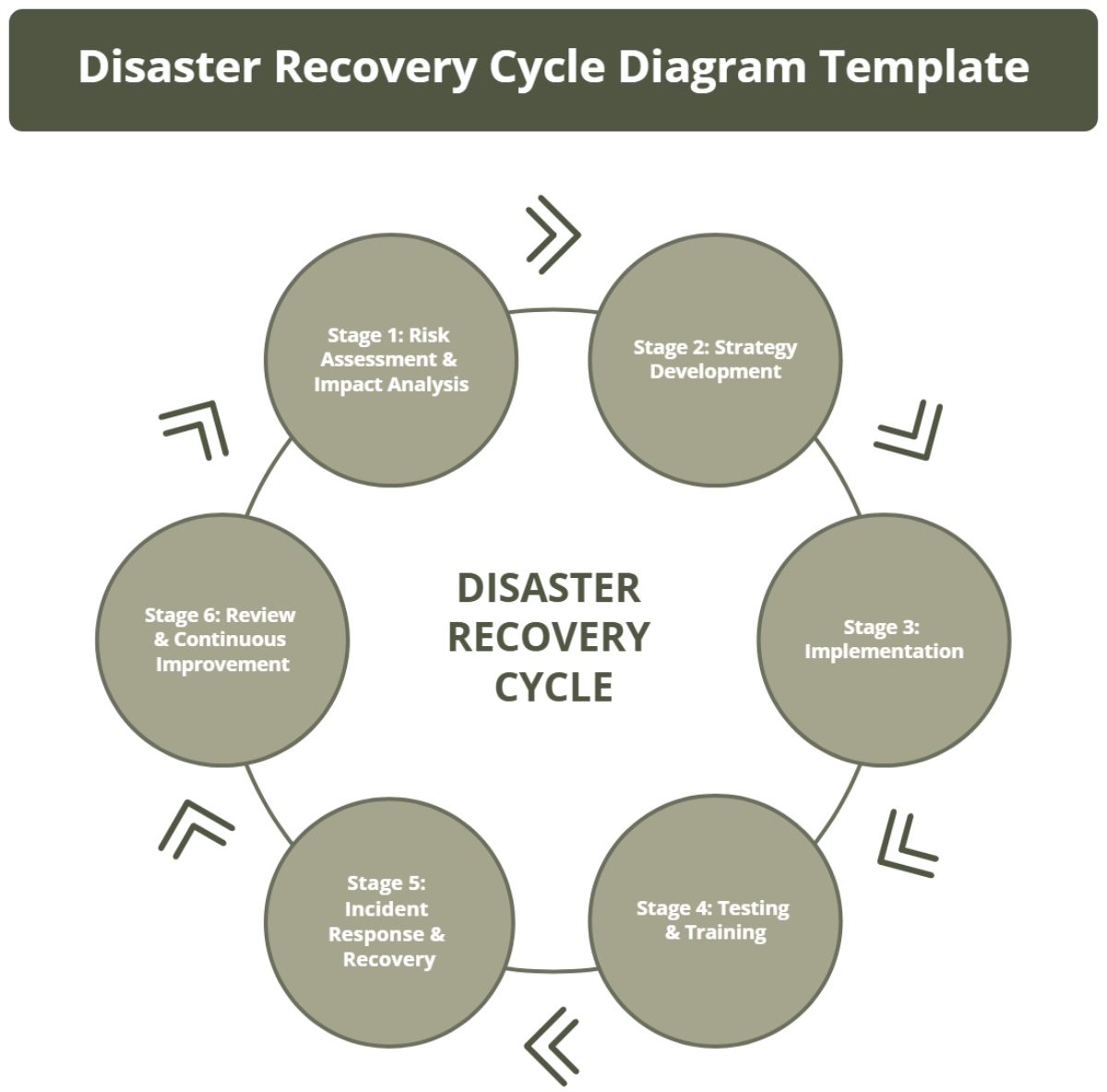 Free Disaster Recovery Cycle Diagram Template To Edit Online Free Disaster Recovery Cycle Diagram Template To Edit Online