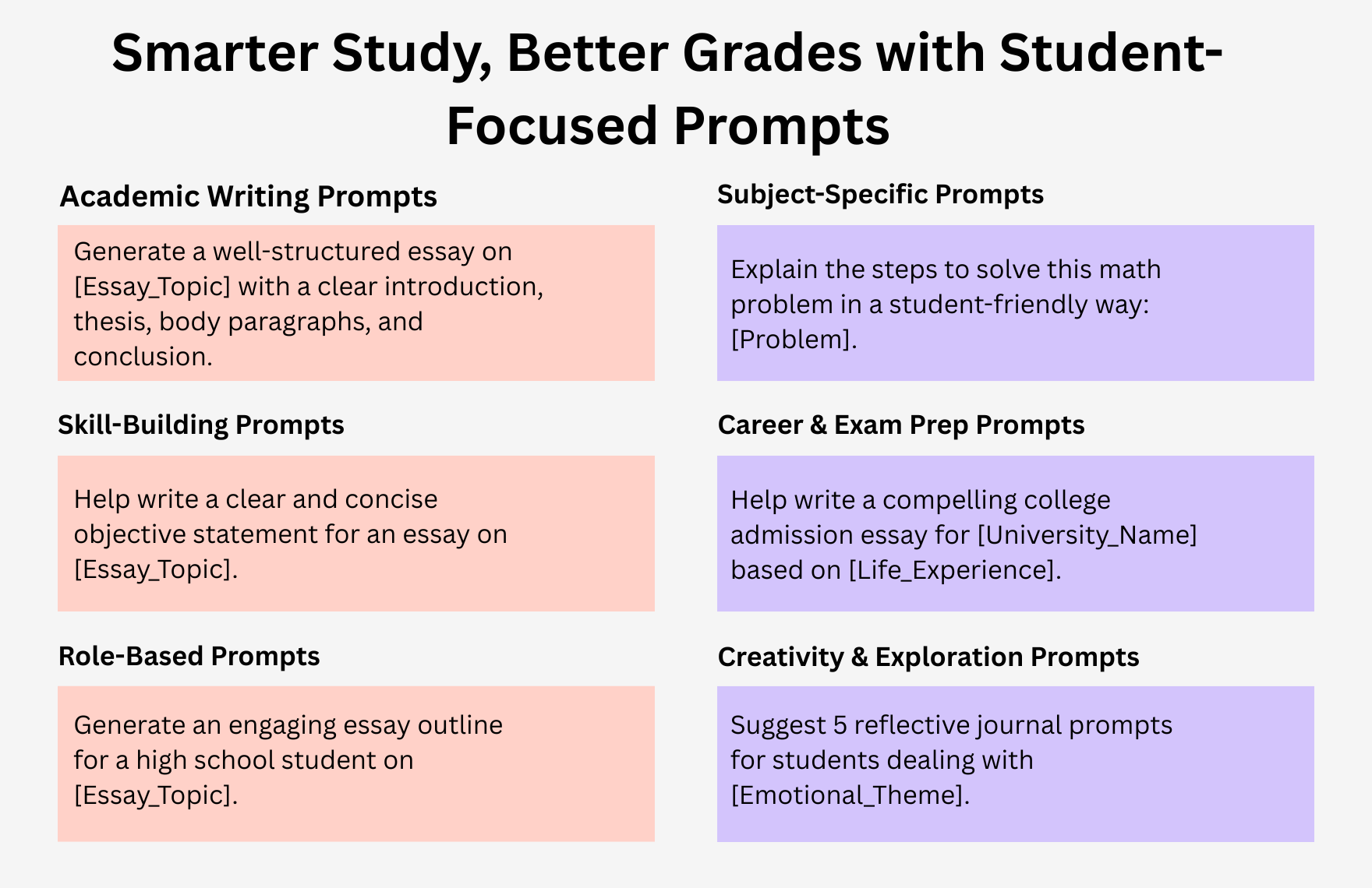 Free ChatGPT Prompts For Students