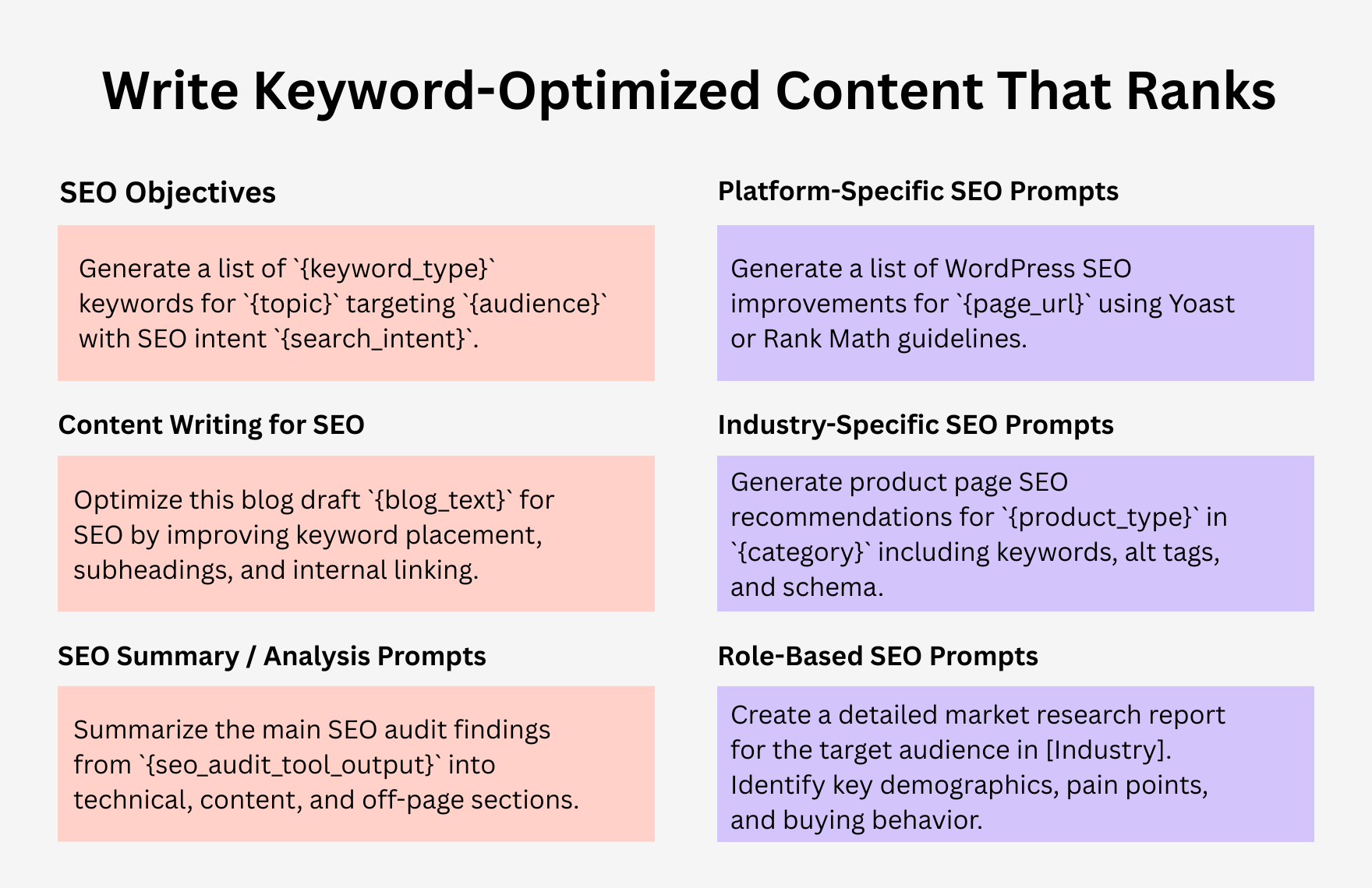 Free ChatGPT Prompts For SEO