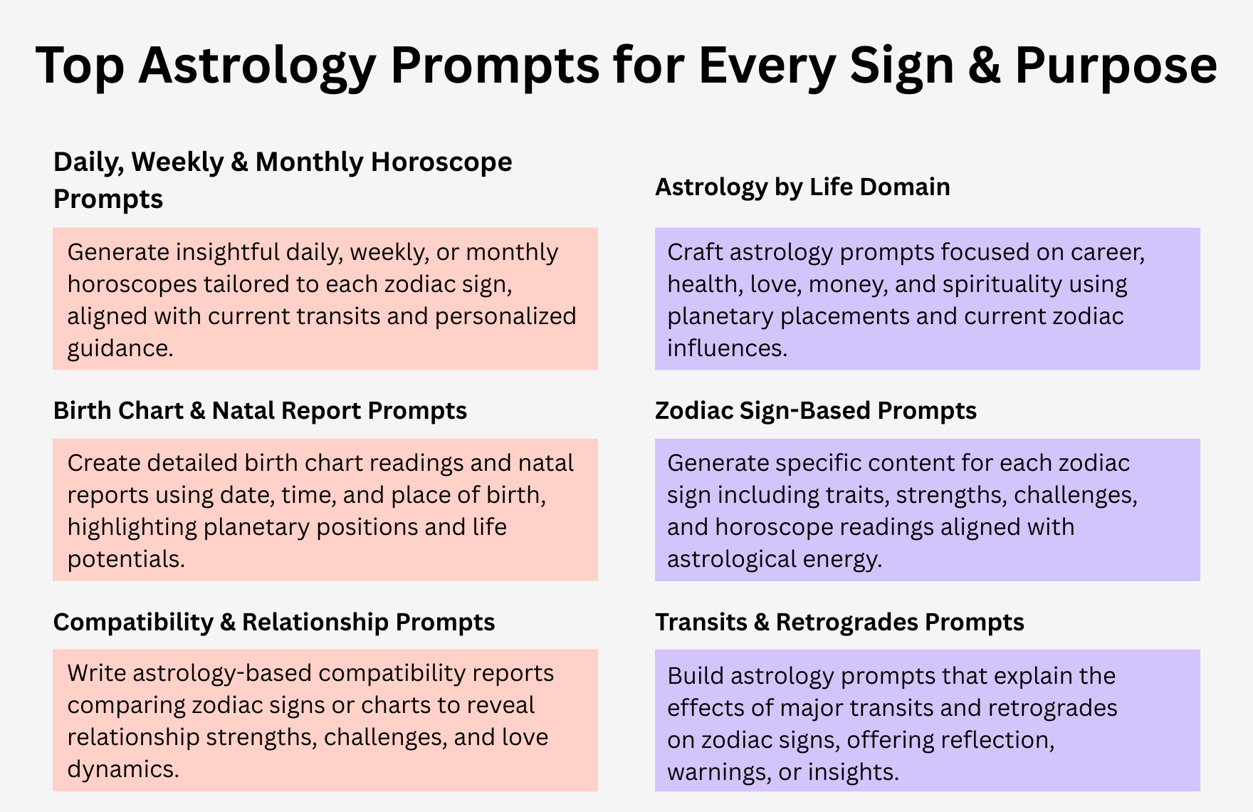 Free ChatGPT Astrology Prompts