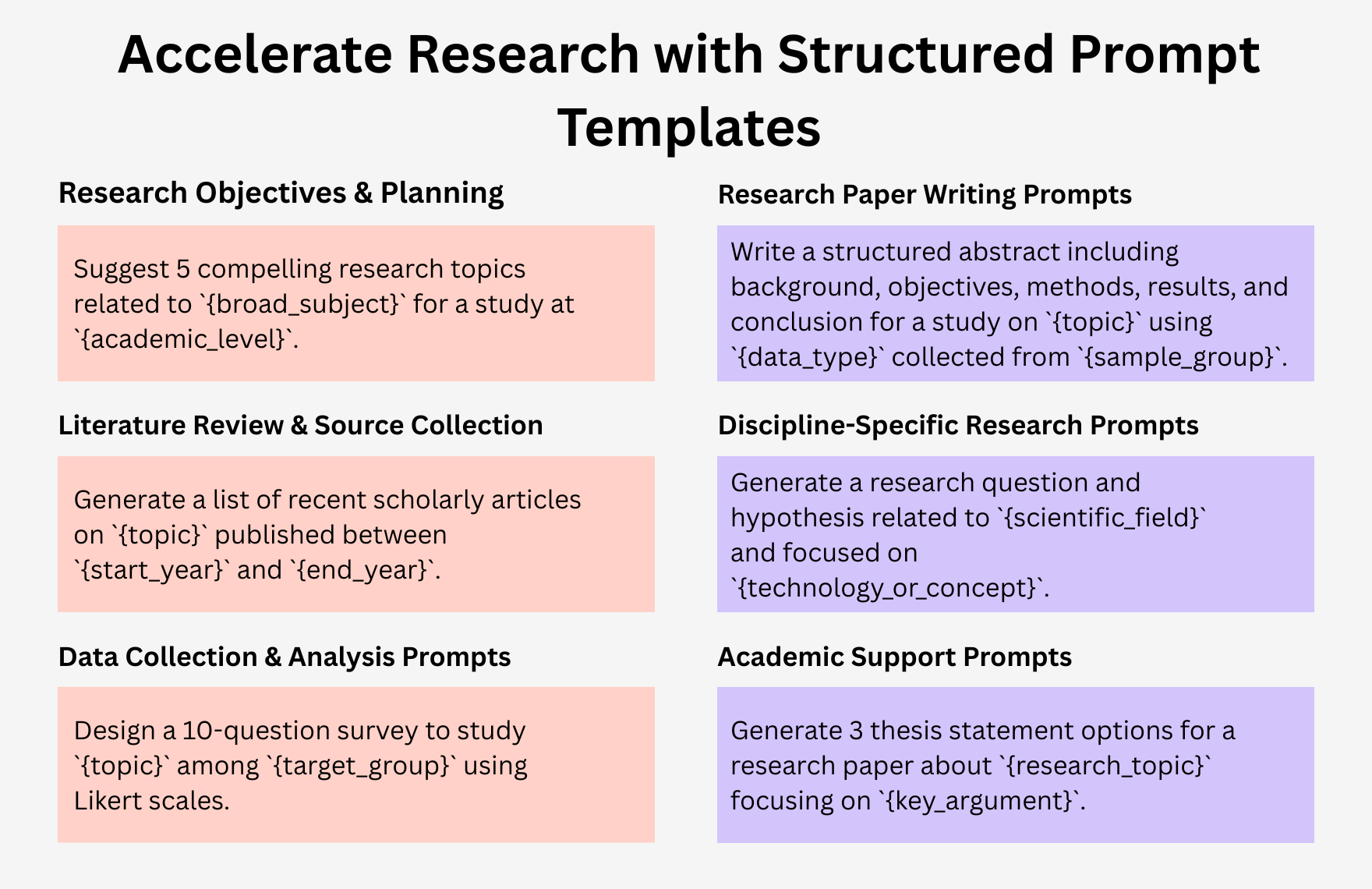 Free ChatGPT Prompts For Research