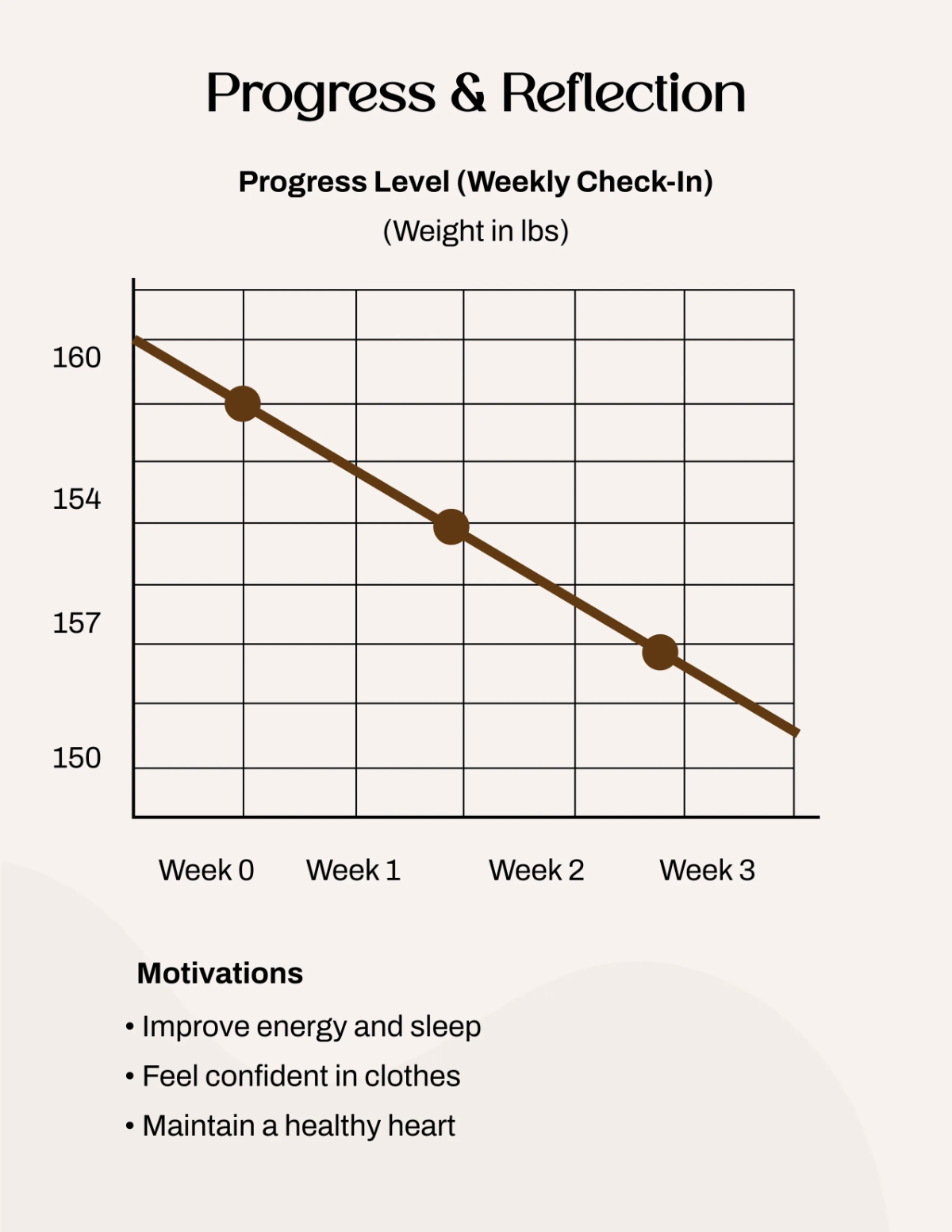 Free Wonderful Diet Chart Template to Edit Online