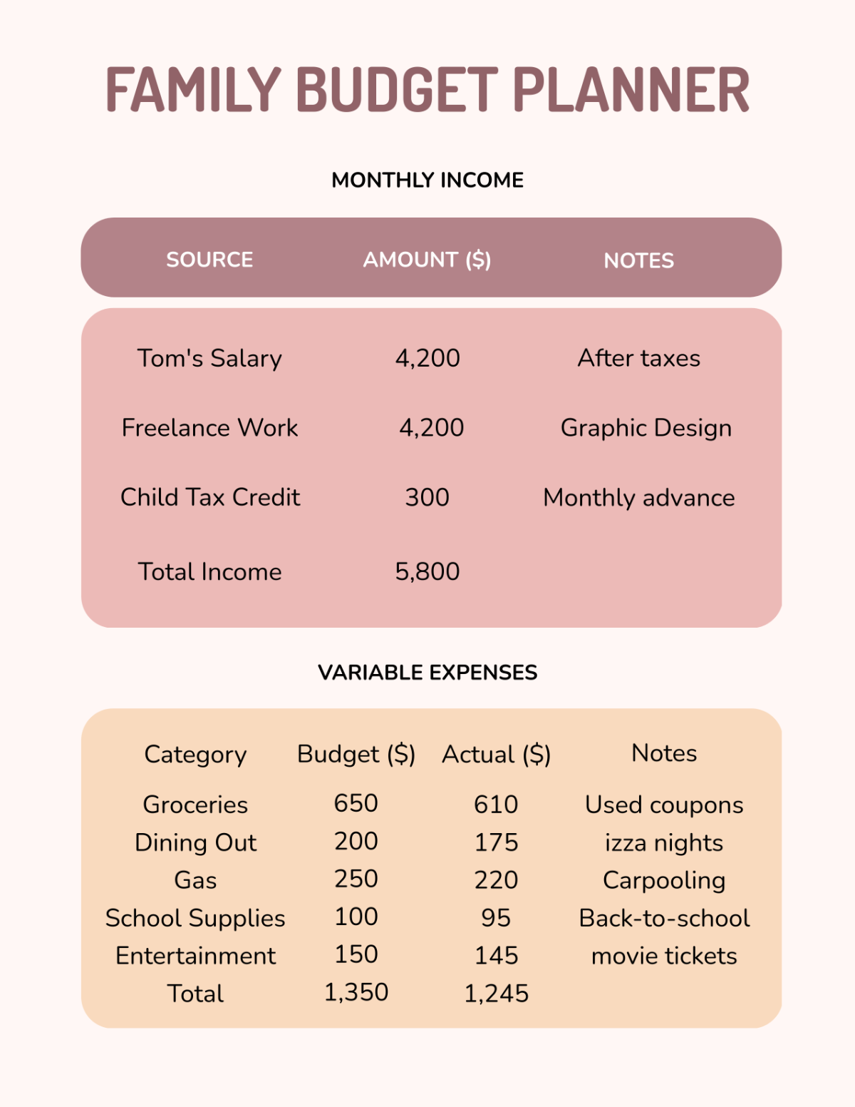 Free Family Budget Planner Template