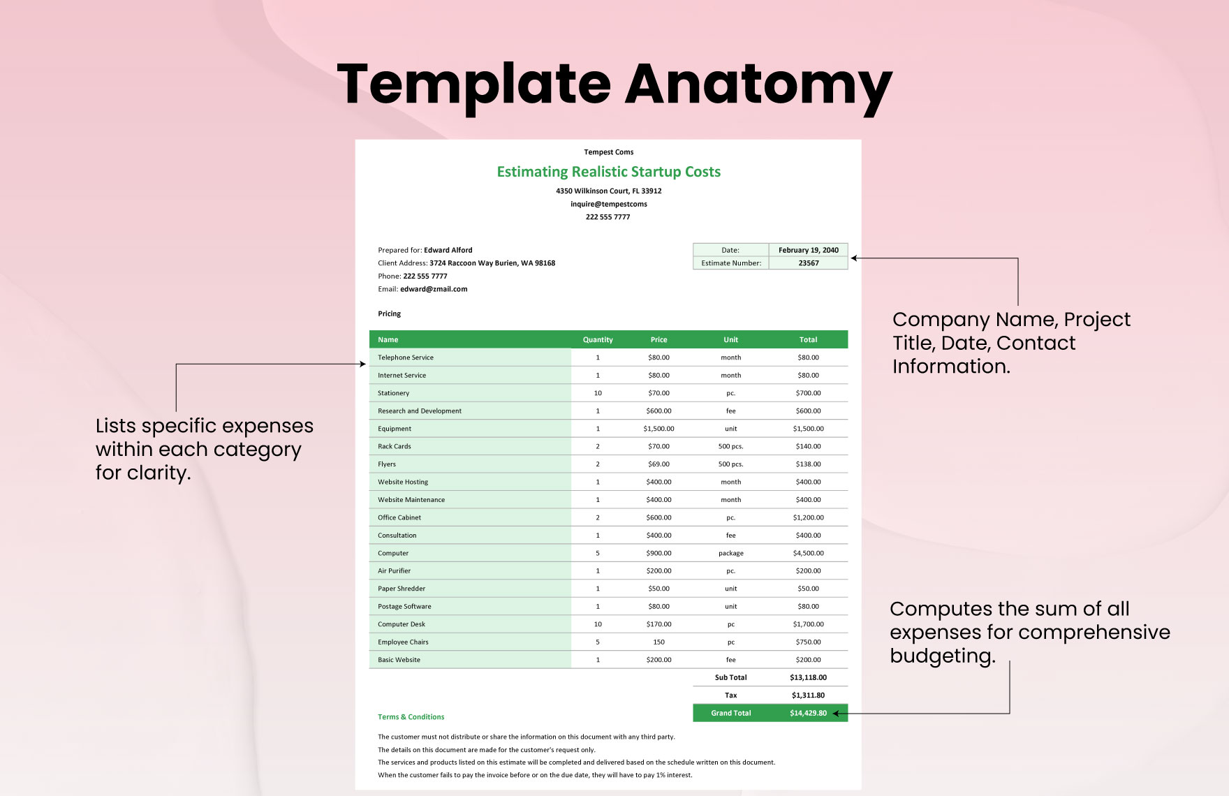 Estimating Realistic Startup Costs Template