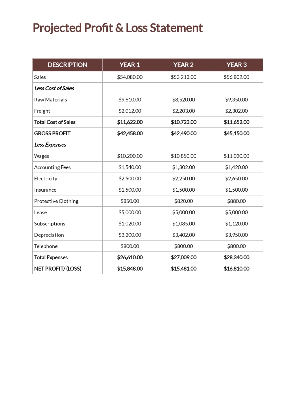 cafe-startup-costs-template-free-pdf-word-template