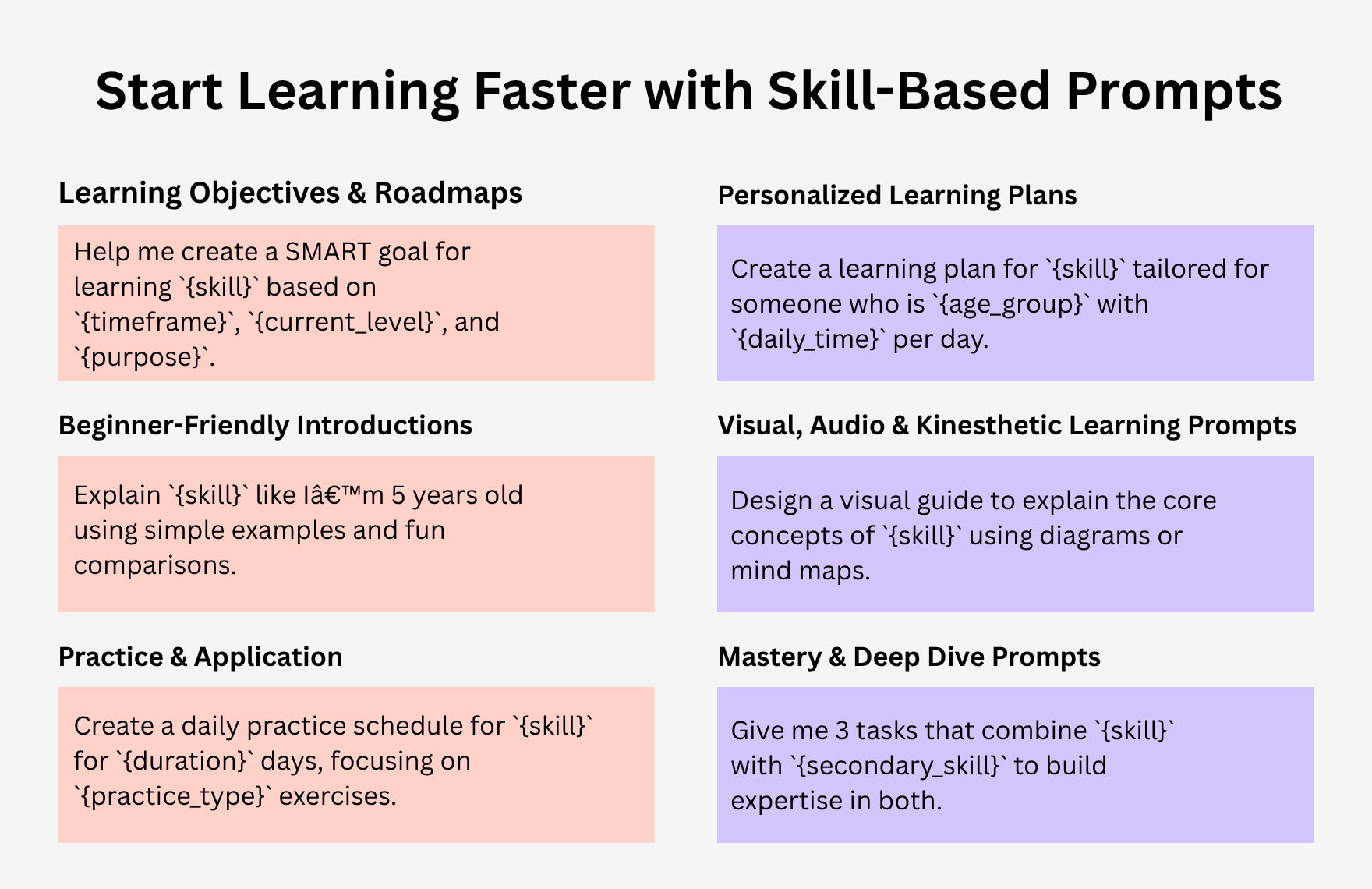 Free ChatGPT Prompts For Learning New Skills