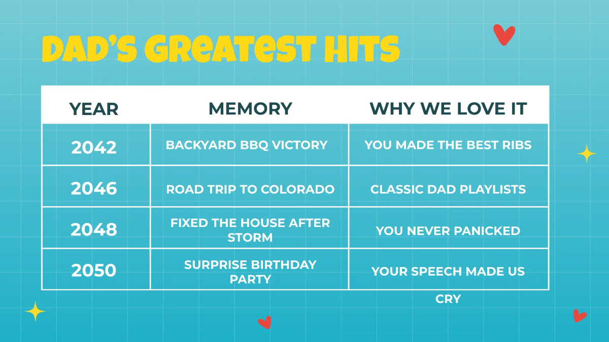 Free Father's Day Wishes Presentation Template to Edit Online