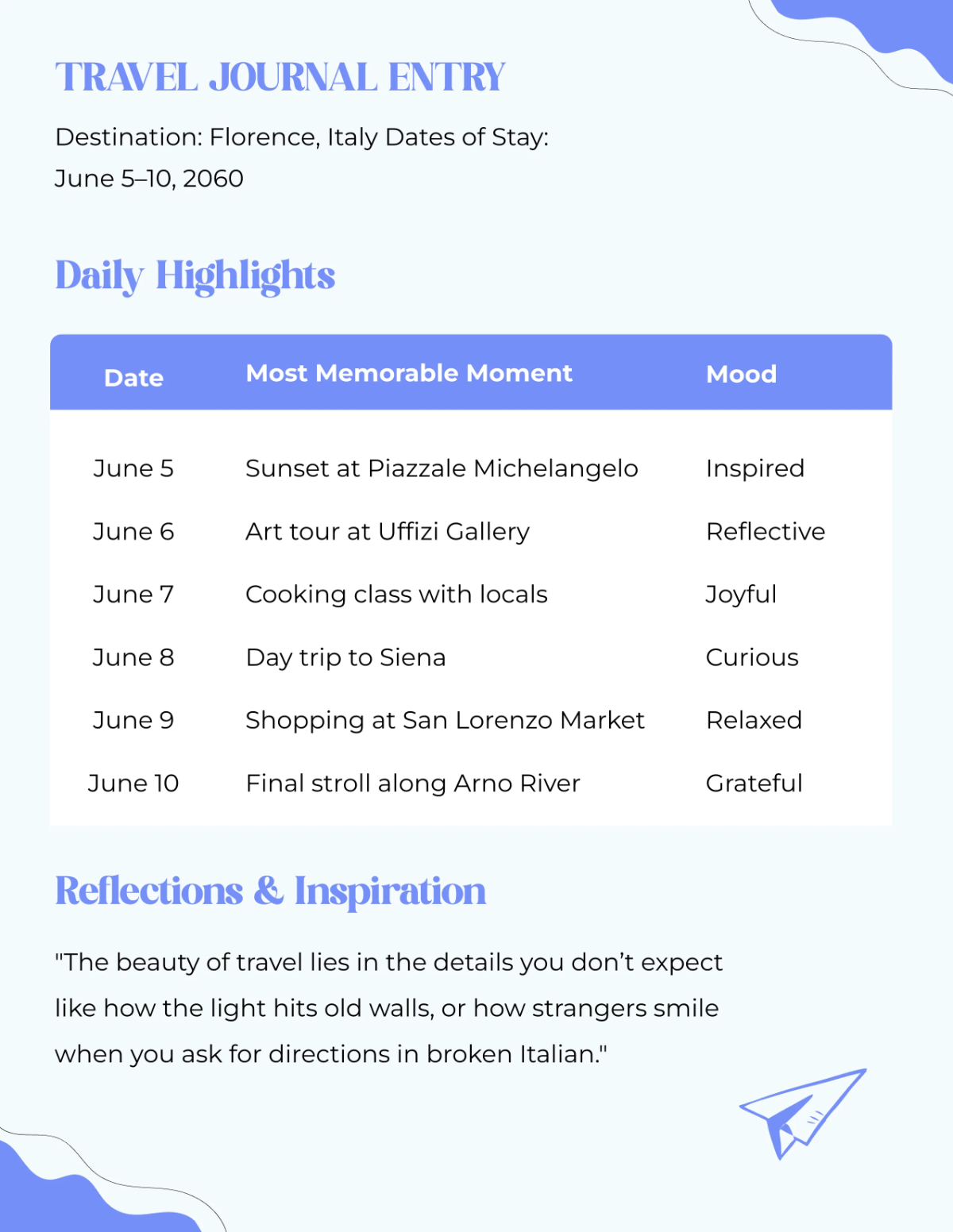 Free Creative Travel Journal Planner Template to Edit Online