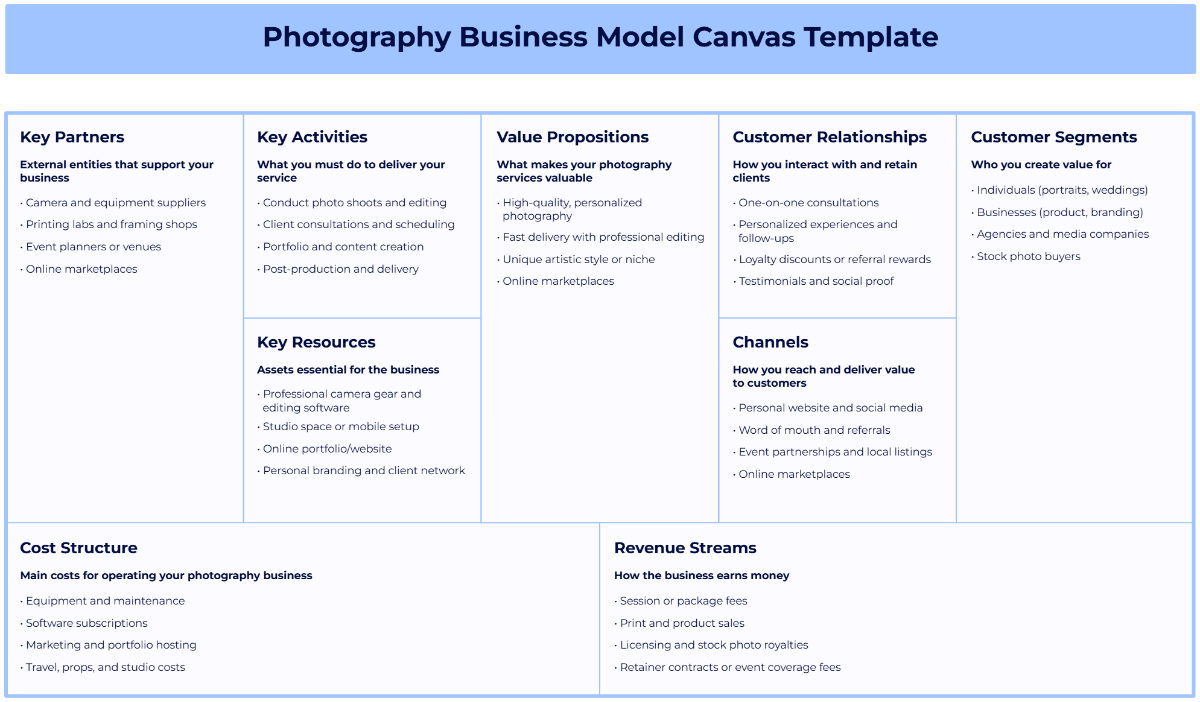 Free Photography Business Model Canvas Template to Edit Online