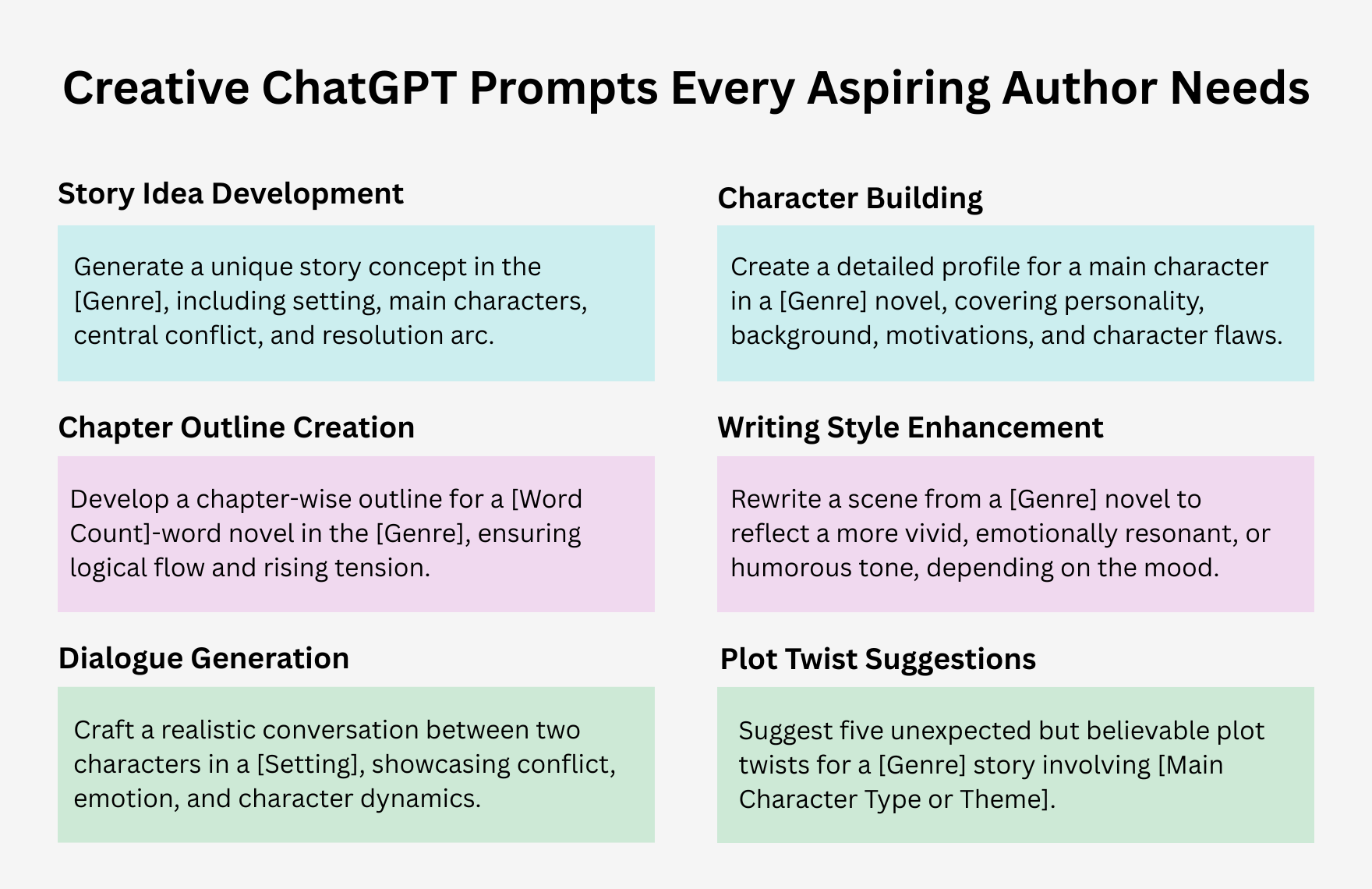 Free ChatGPT Prompts For Writing A Book Free ChatGPT Prompts For Writing A Book