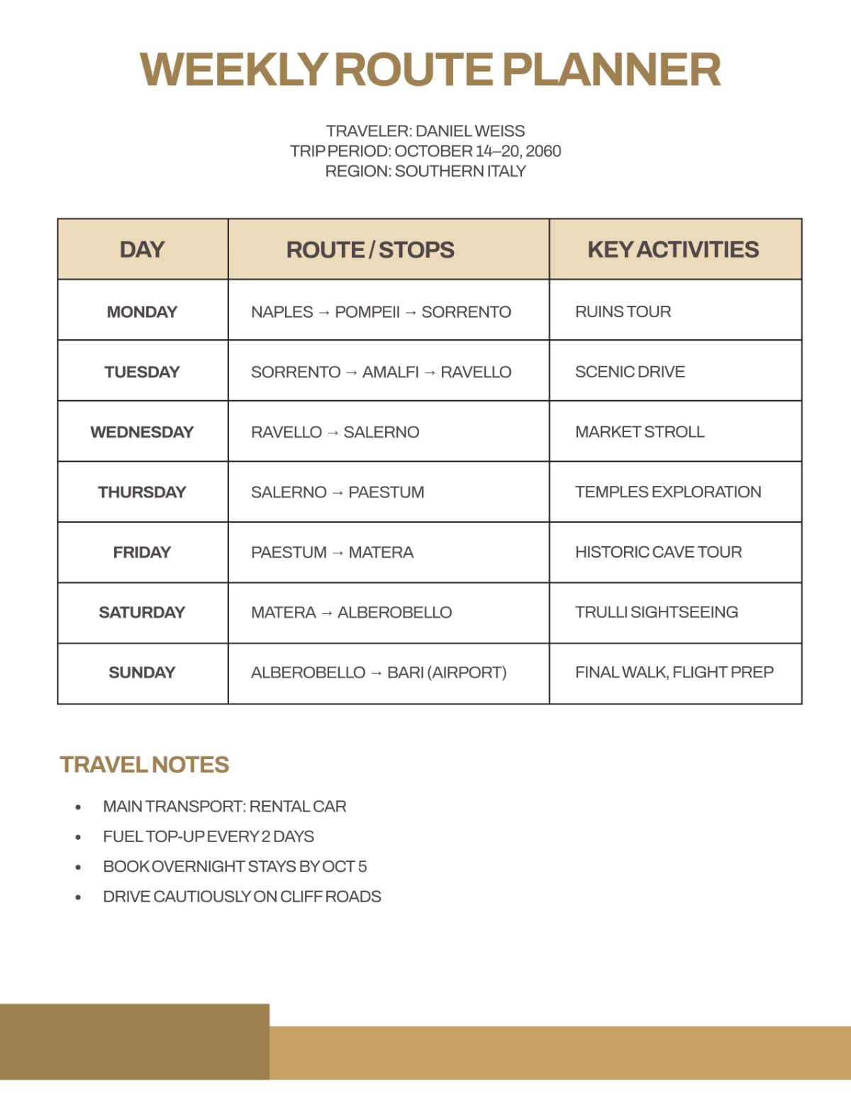 Free Weekly Route Planner Template