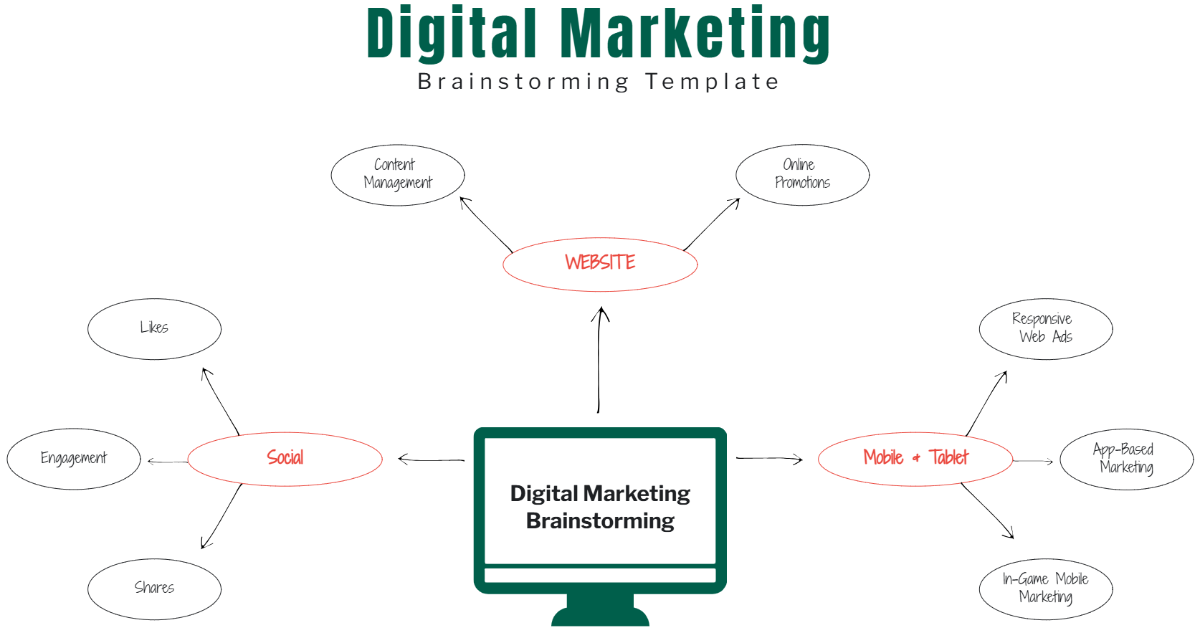 Free Digital Marketing Brainstorming Template to Edit Online