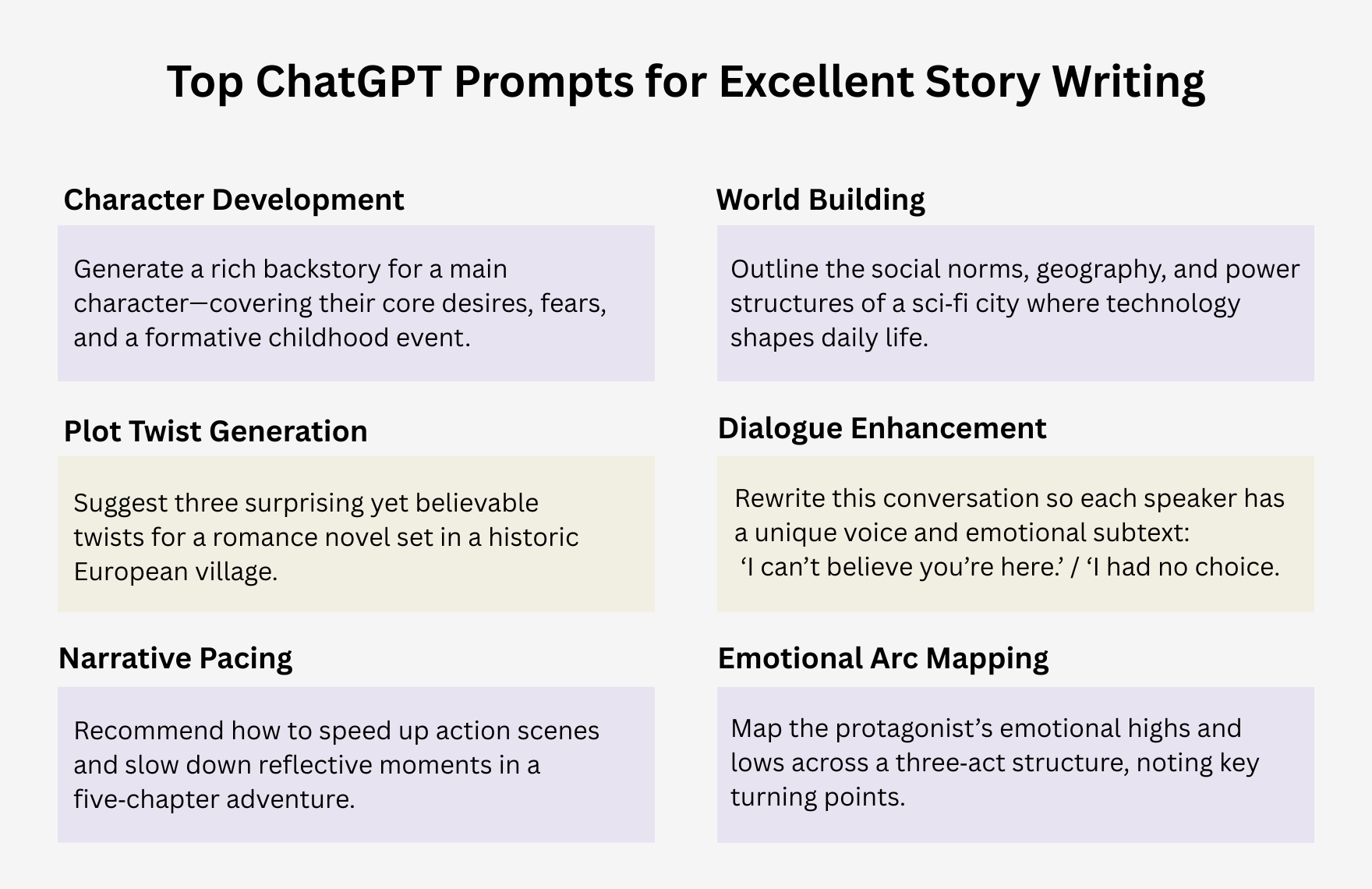 Free ChatGPT Prompts For Story Writing